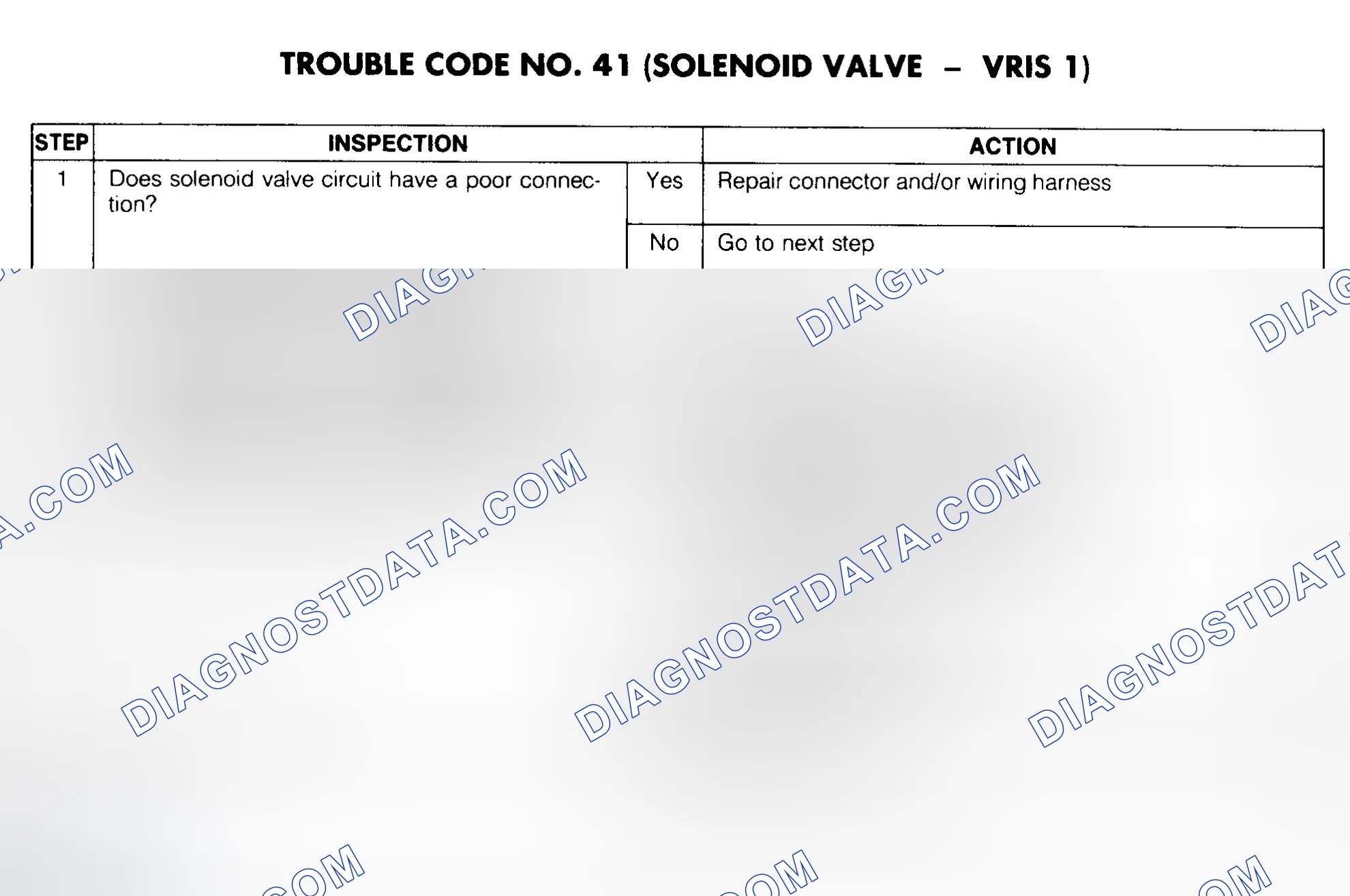 Scheme 69: Trouble Code No. 41 Diagnostic Chart (Solenoid Valve - VRIS 1)