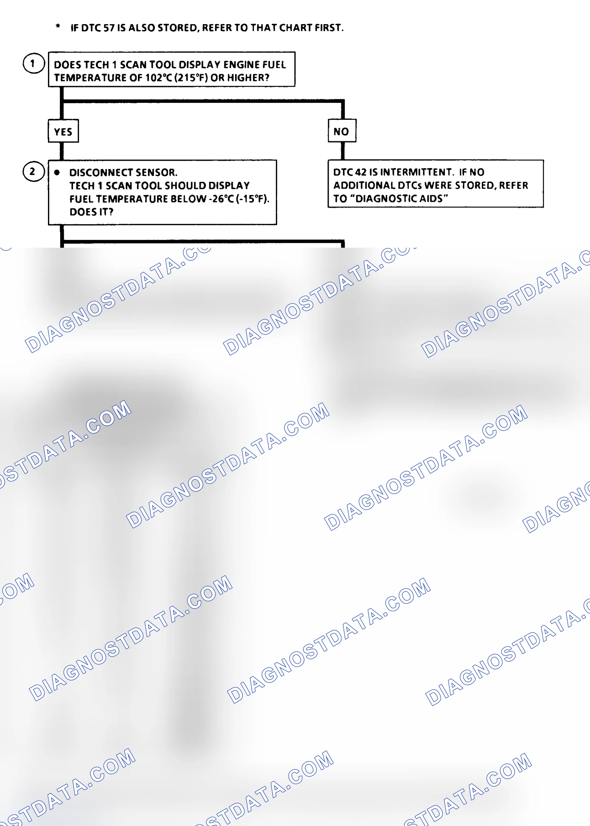Scheme 204: DTC Flow Chart ("C" & "K" Series) Fuel Temperature Circuit Low (High Temperature Indicated)