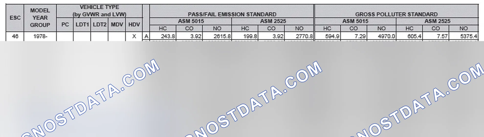 Scheme 2: California Emission Standards - Enhanced & Partially Enhanced Program Areas - Heavy Duty Vehicles (ASM Test)