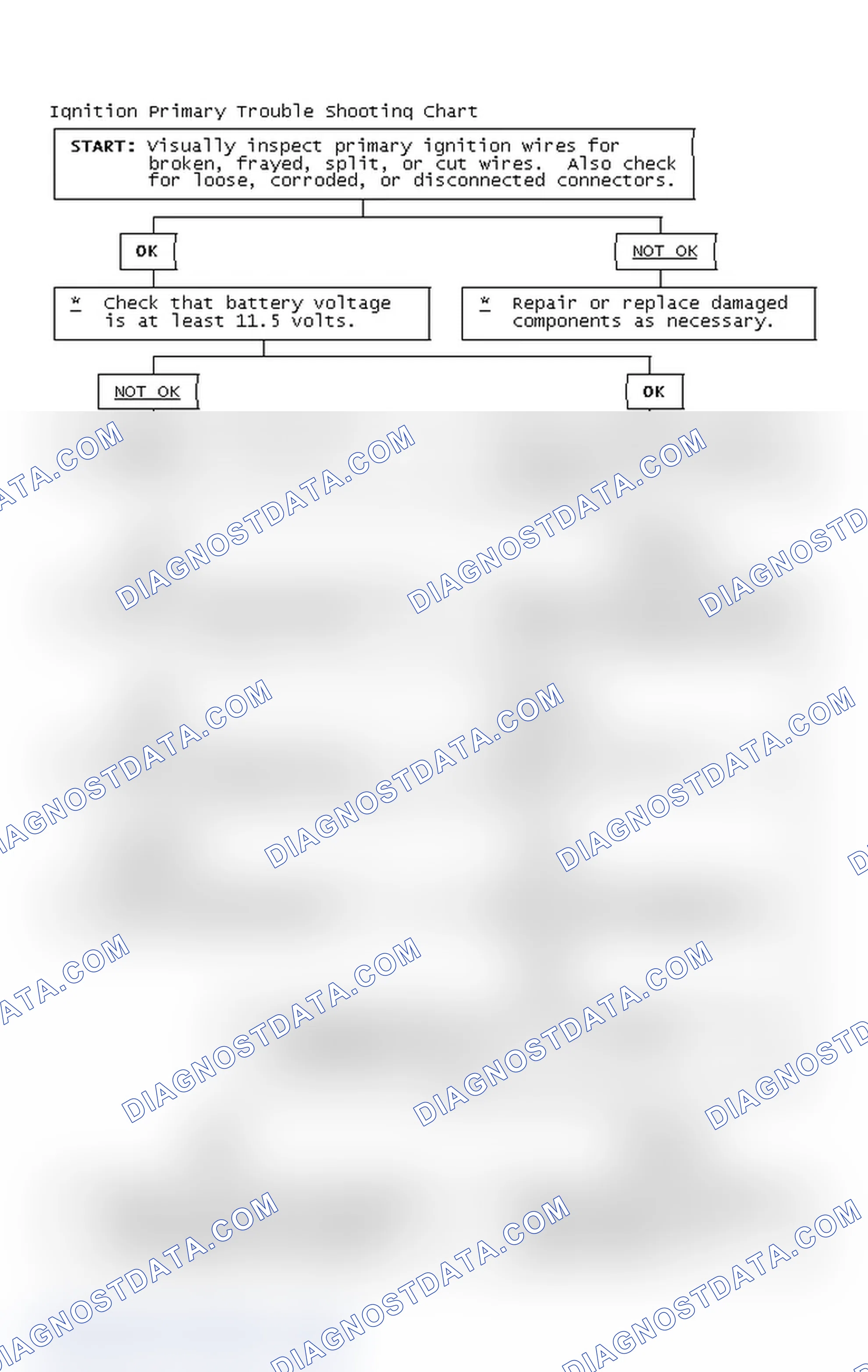 Scheme 4: Ignition Primary Trouble Shooting Chart