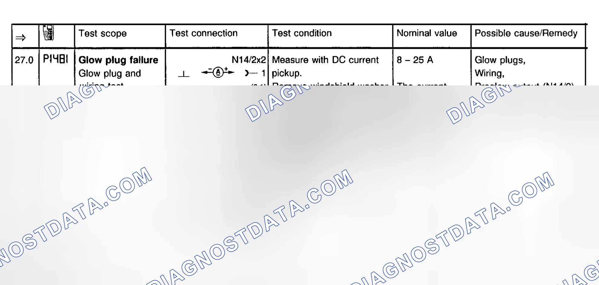 Scheme 21: IFI System Test Step 27.0