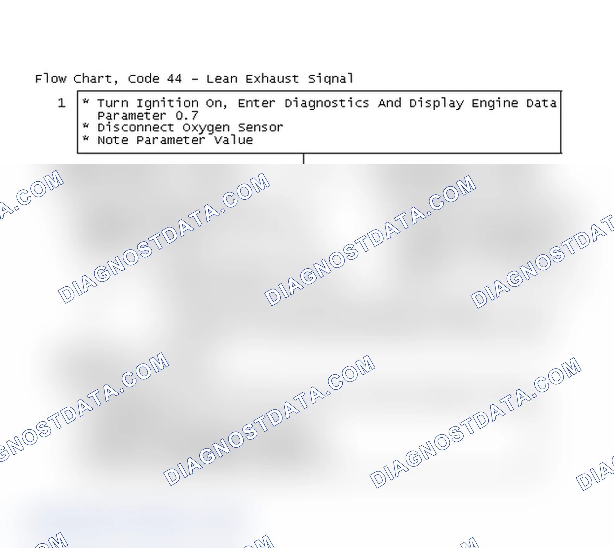 Scheme 115: Flow Chart, Code 44 - Lean Exhaust Signal
