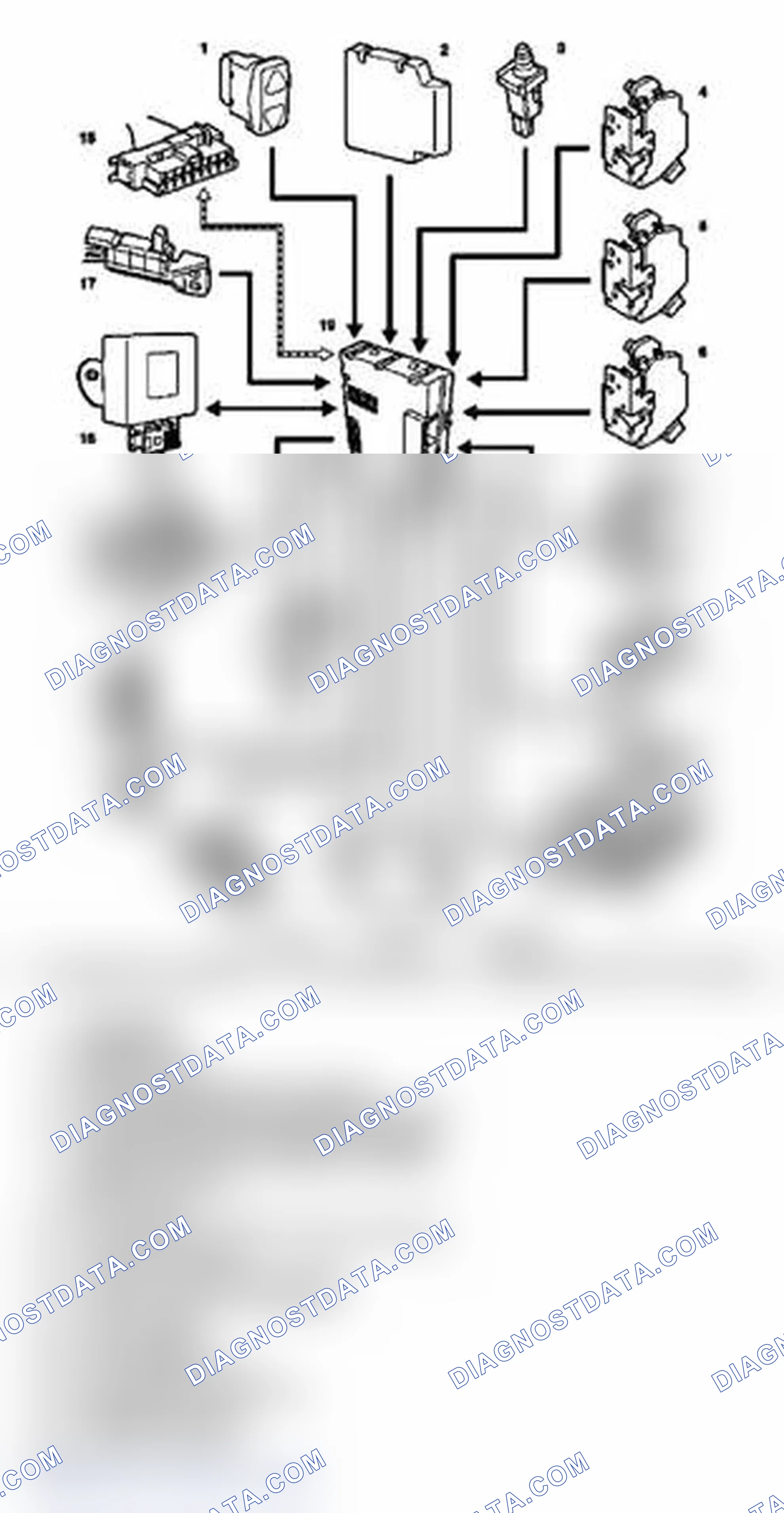 Scheme 30: LOCKING & ALARM SYSTEM CONTROL DIAGRAM