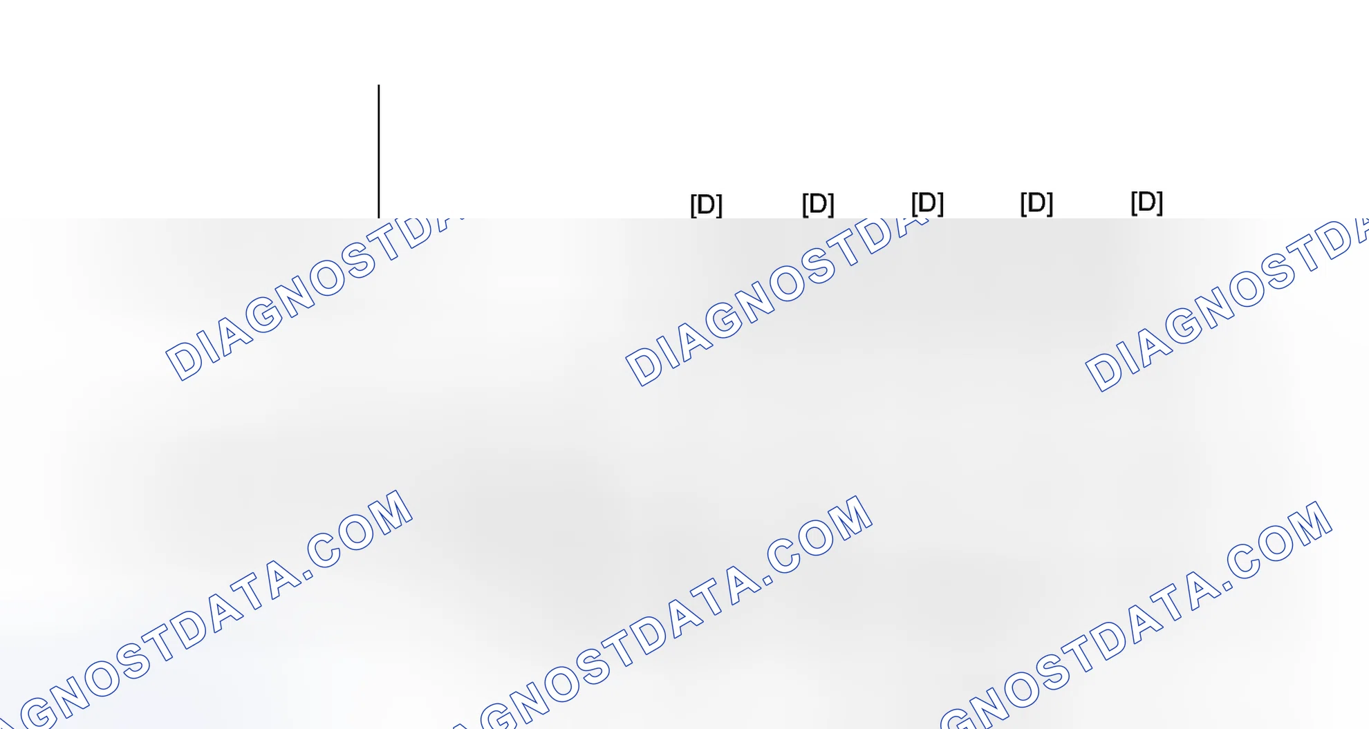 Scheme 62: CONFIRMATION DRIVING PATTERN