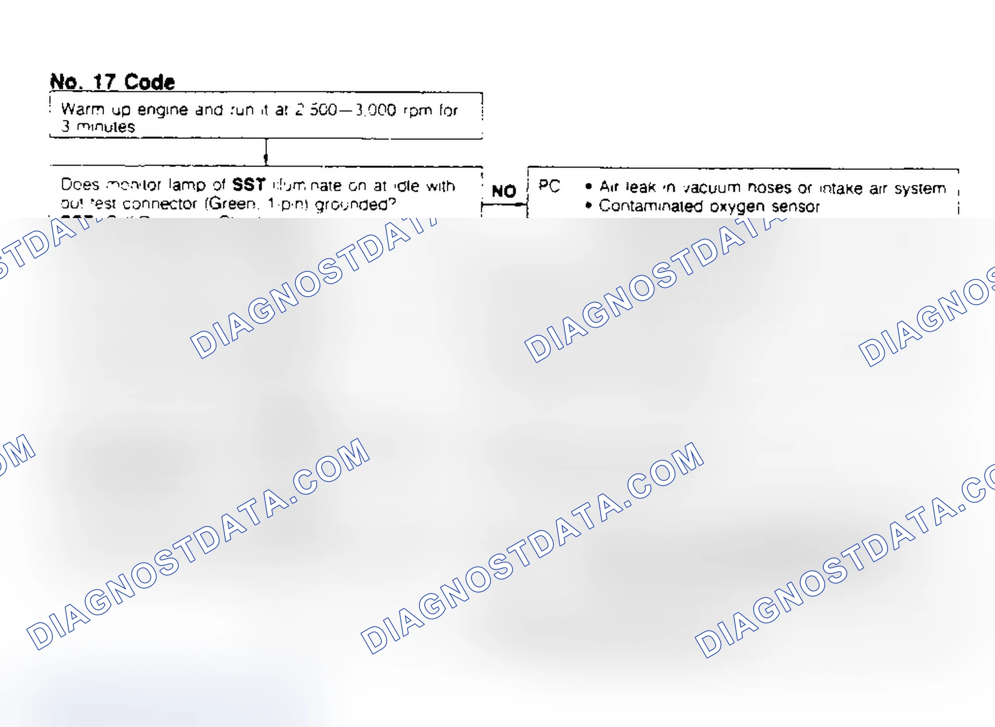 Scheme 20: Code No.17 - Feedback System