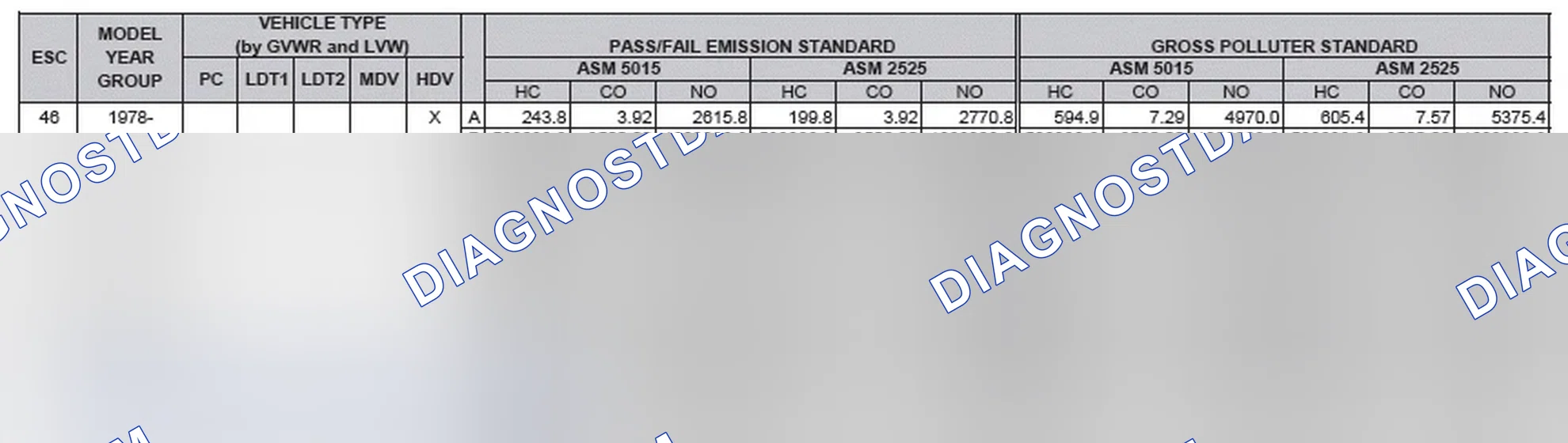 Scheme 2: California Emission Standards - Enhanced & Partially Enhanced Program Areas - Heavy Duty Vehicles (ASM Test)