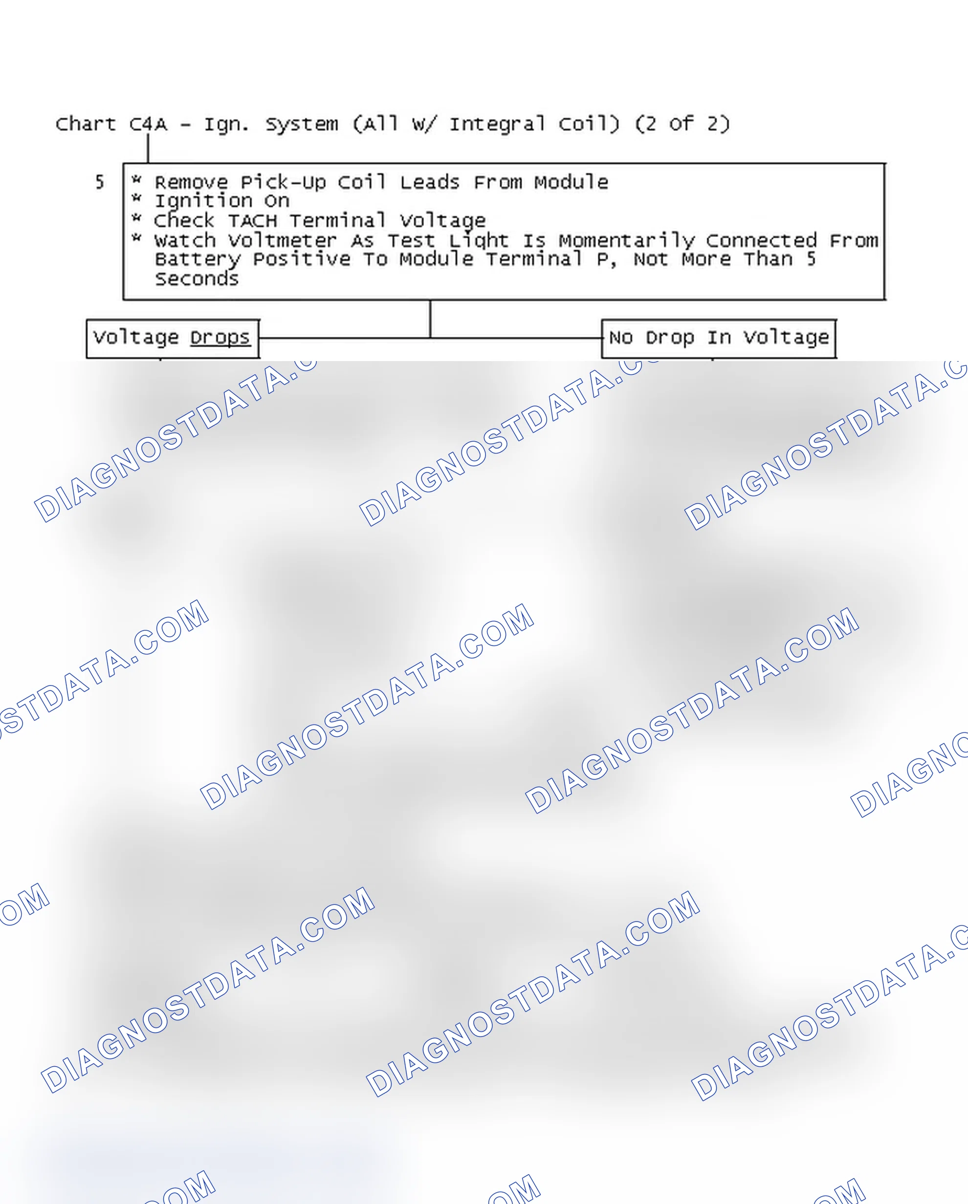 Scheme 165: Flow Chart C4A - Ign. System (All W/ Integral Coil) (2 Of 2)