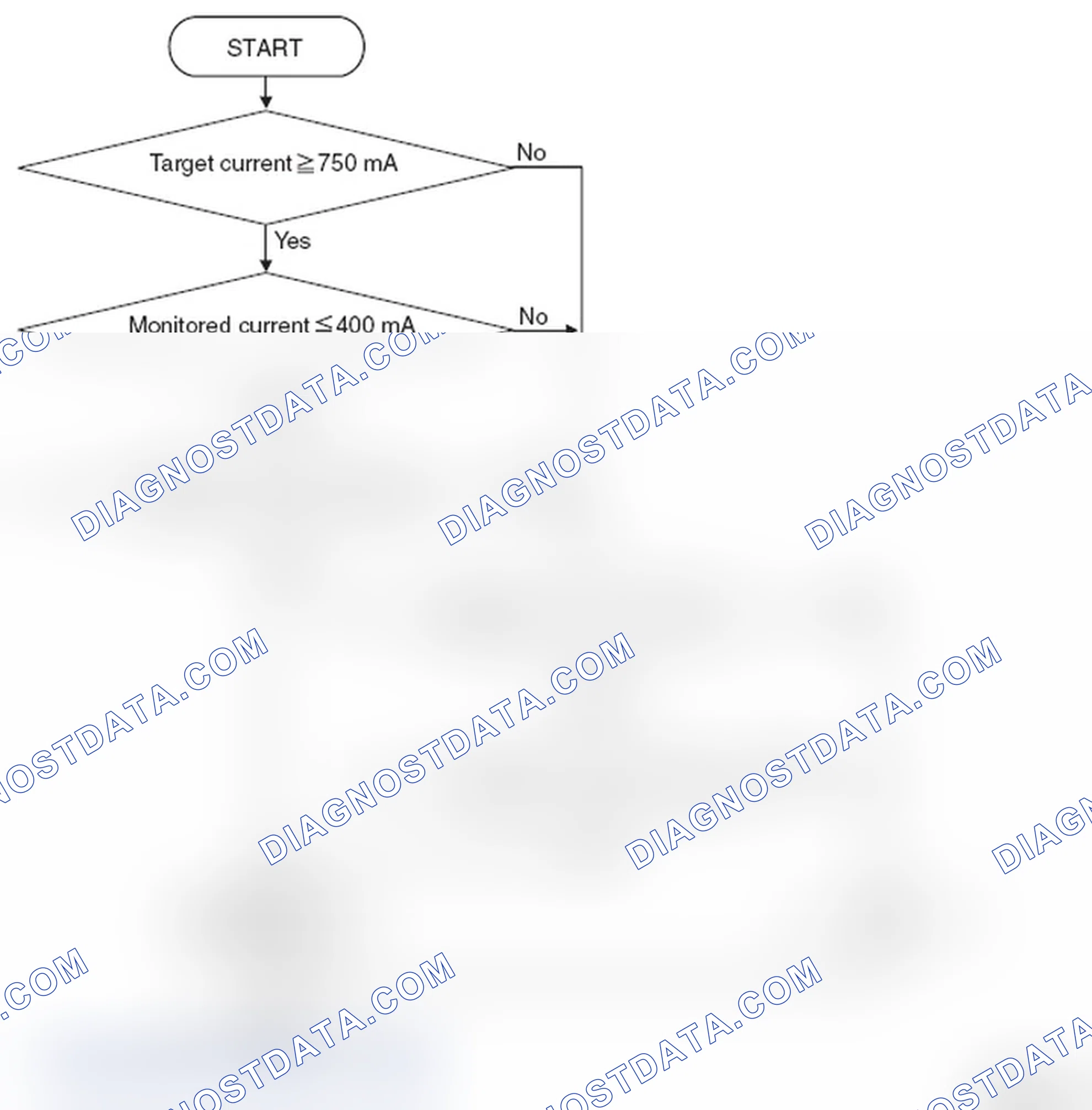 Scheme 36: LOGIC FLOW CHARTS (Monitor Sequence)
