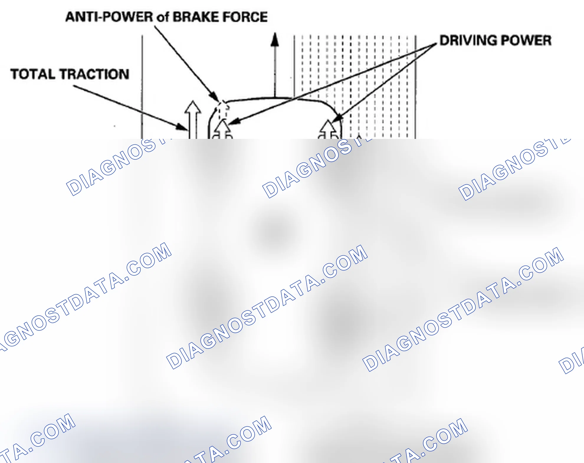 Scheme 10: TCS (Traction Control System) Features