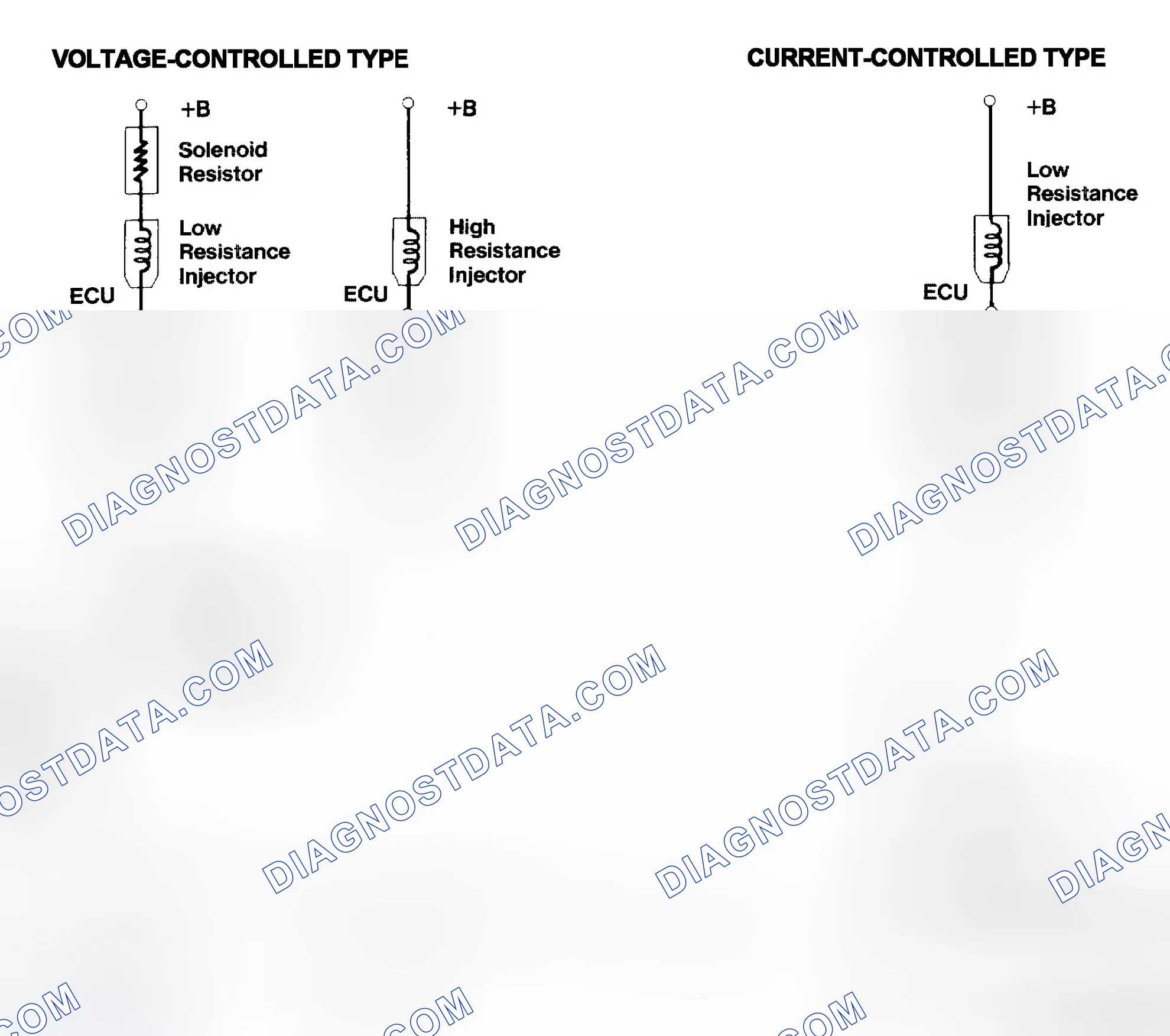 Scheme 4: Injector Driver Types - Current and Voltage