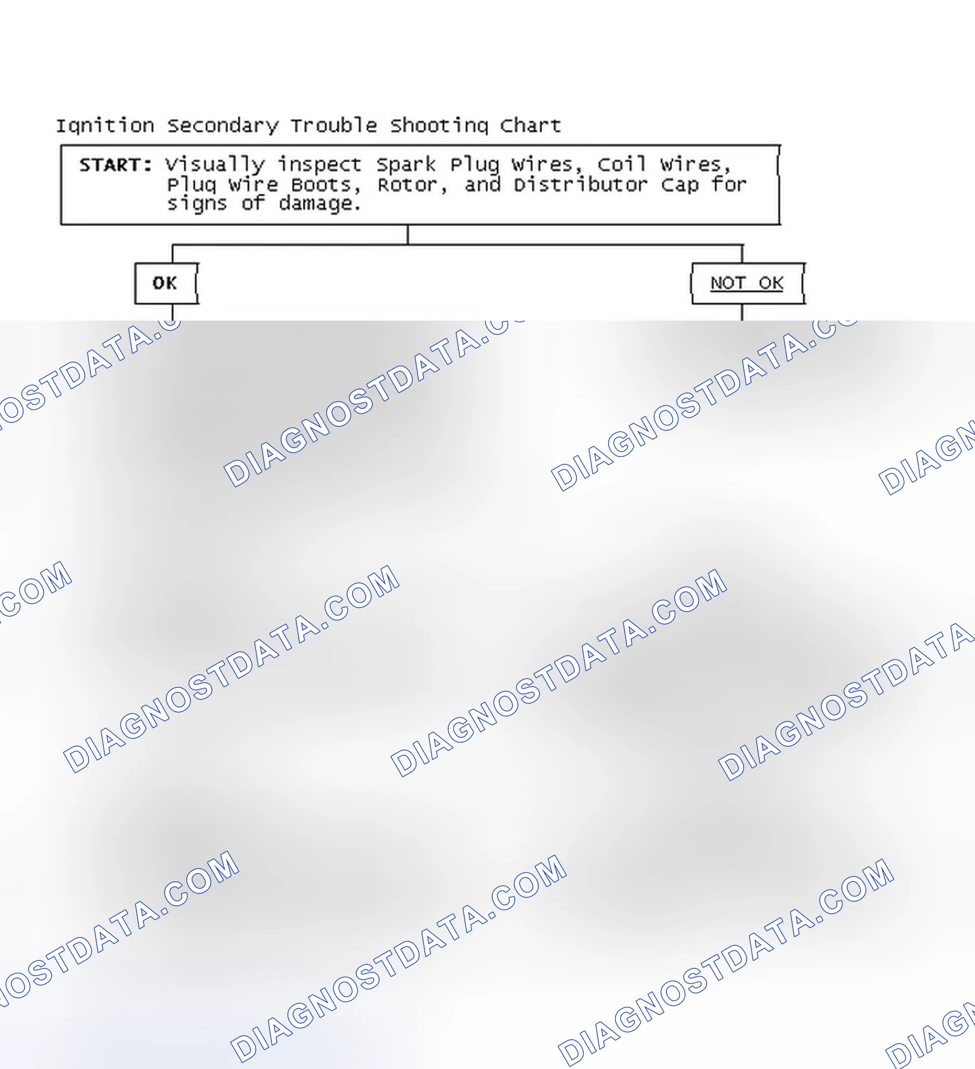 Scheme 3: Ignition Secondary Trouble Shooting Chart