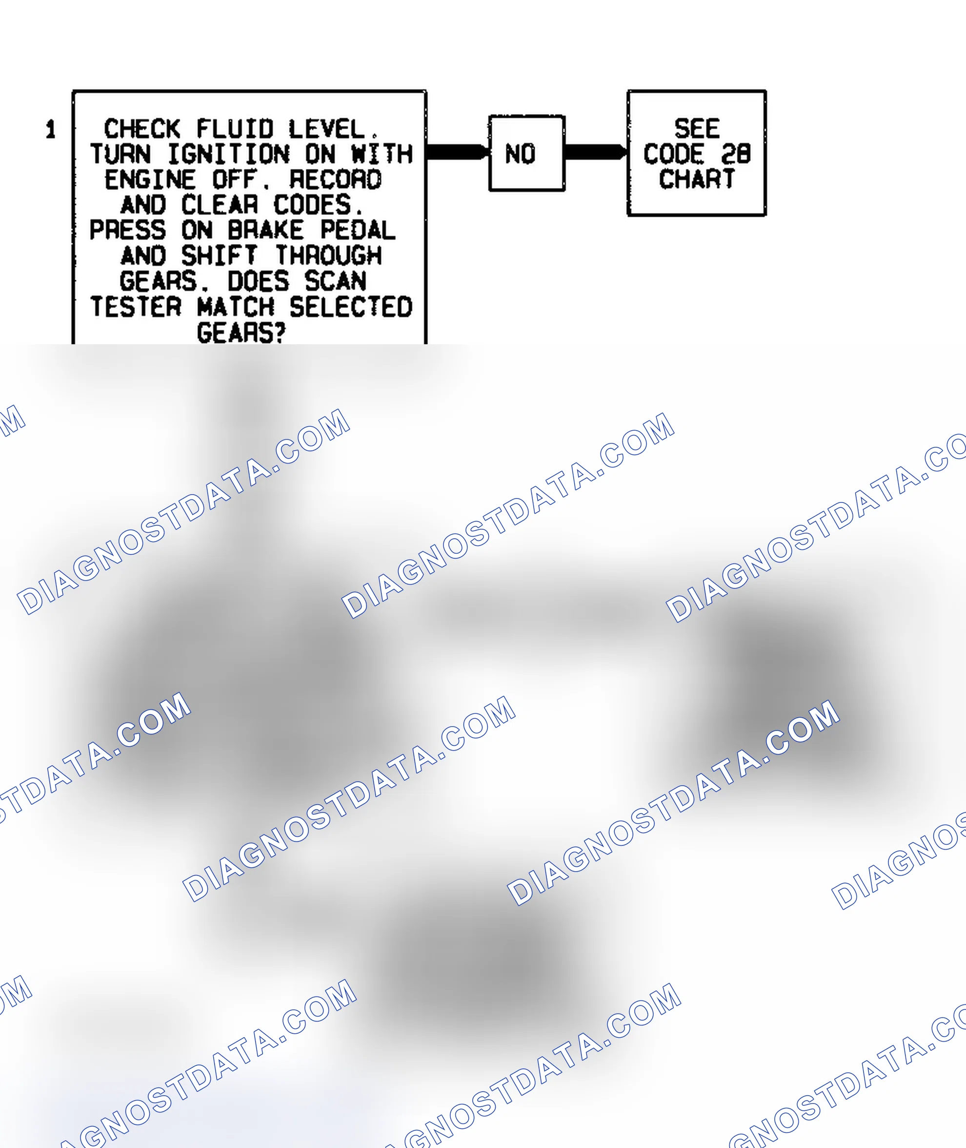 Scheme 65: Code 68 Flow Chart (5.7L) Overdrive Ratio Error - 4L80-E Transmission