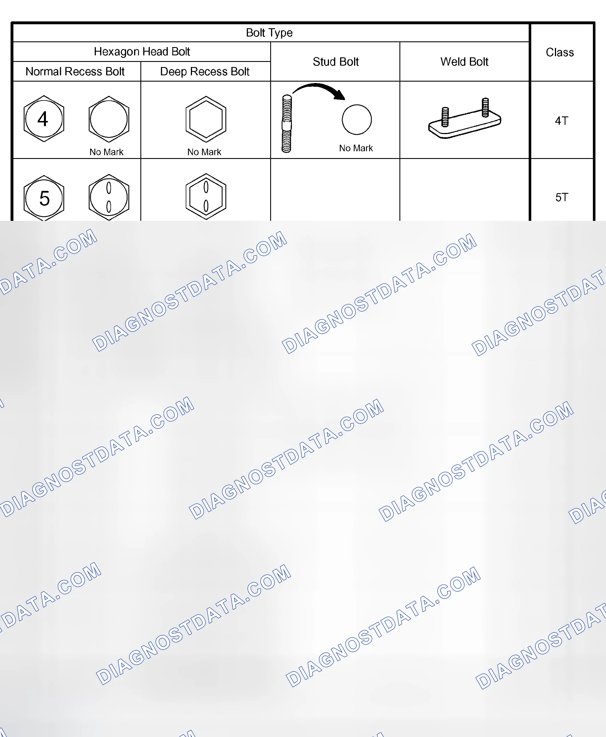 Scheme 57: HOW TO DETERMINE BOLT STRENGTH