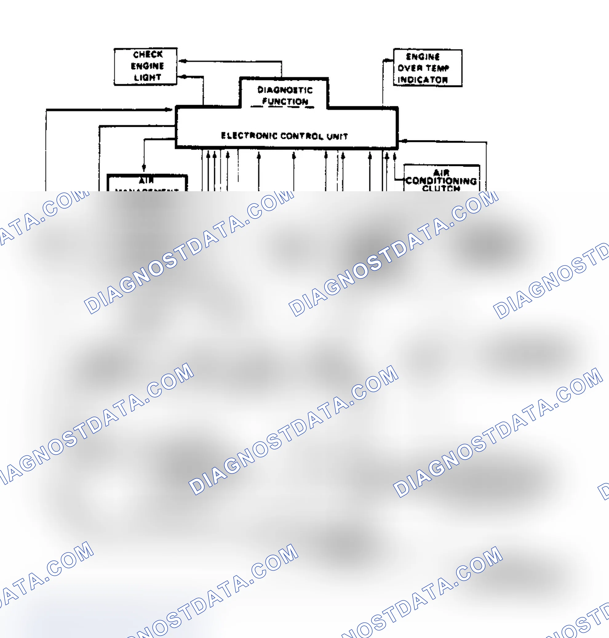 Scheme 47: Schematic of Computer Command Control System