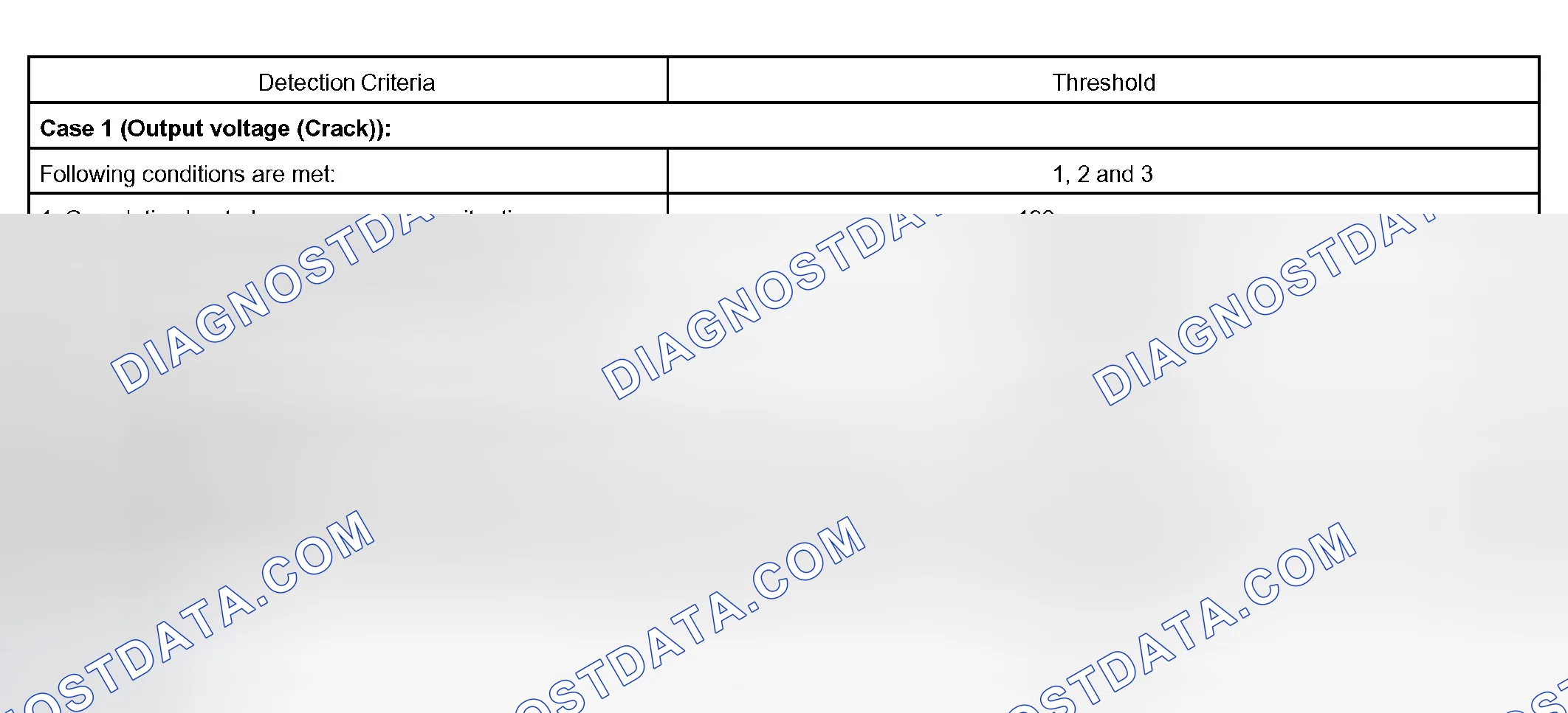 Scheme 29: TYPICAL MALFUNCTION THRESHOLDS