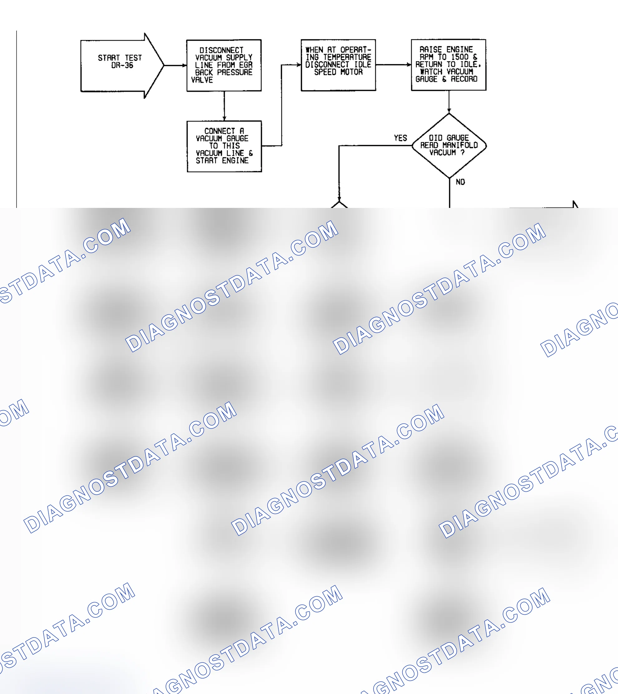 Scheme 368: DR36 (1 of 4) - Checking EGR Valve Operation