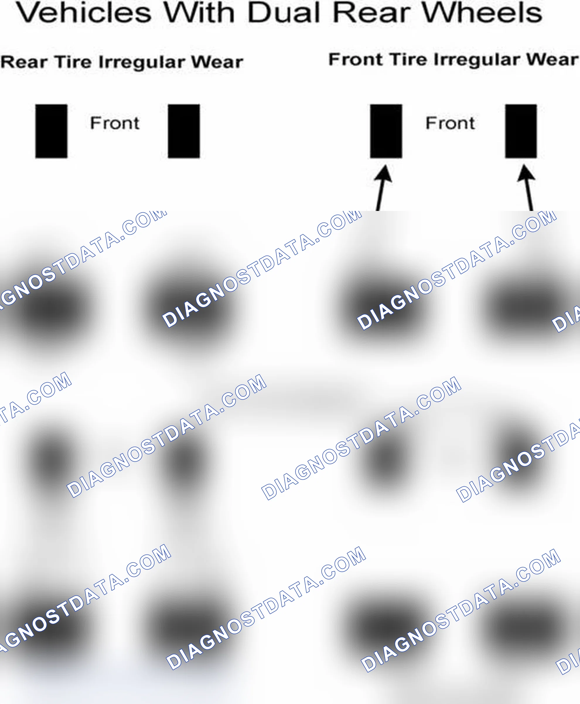 Scheme 7: Popular Tire Rotation Patterns - With Dual Rear Wheels