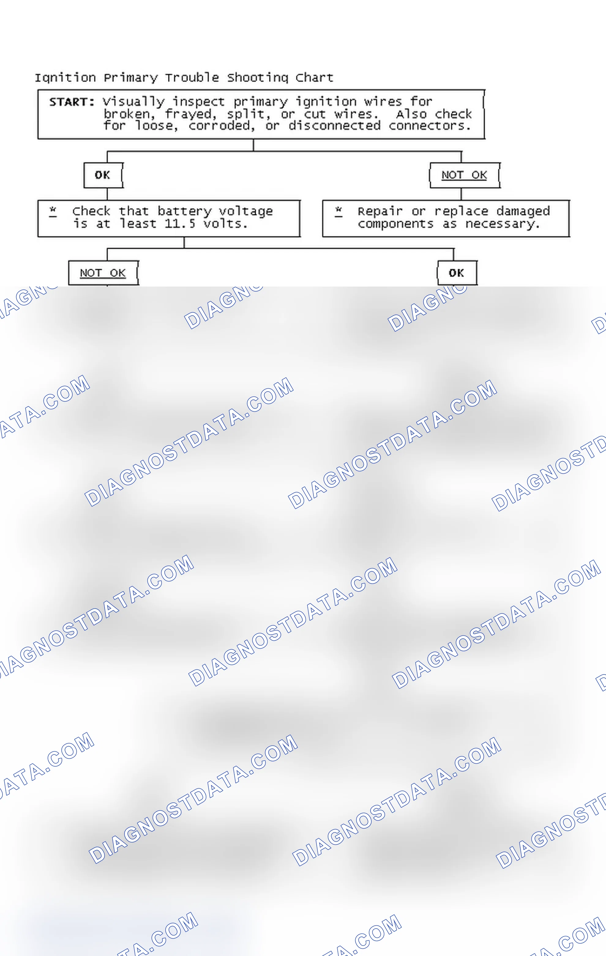 Scheme 4: Ignition Primary Trouble Shooting Chart