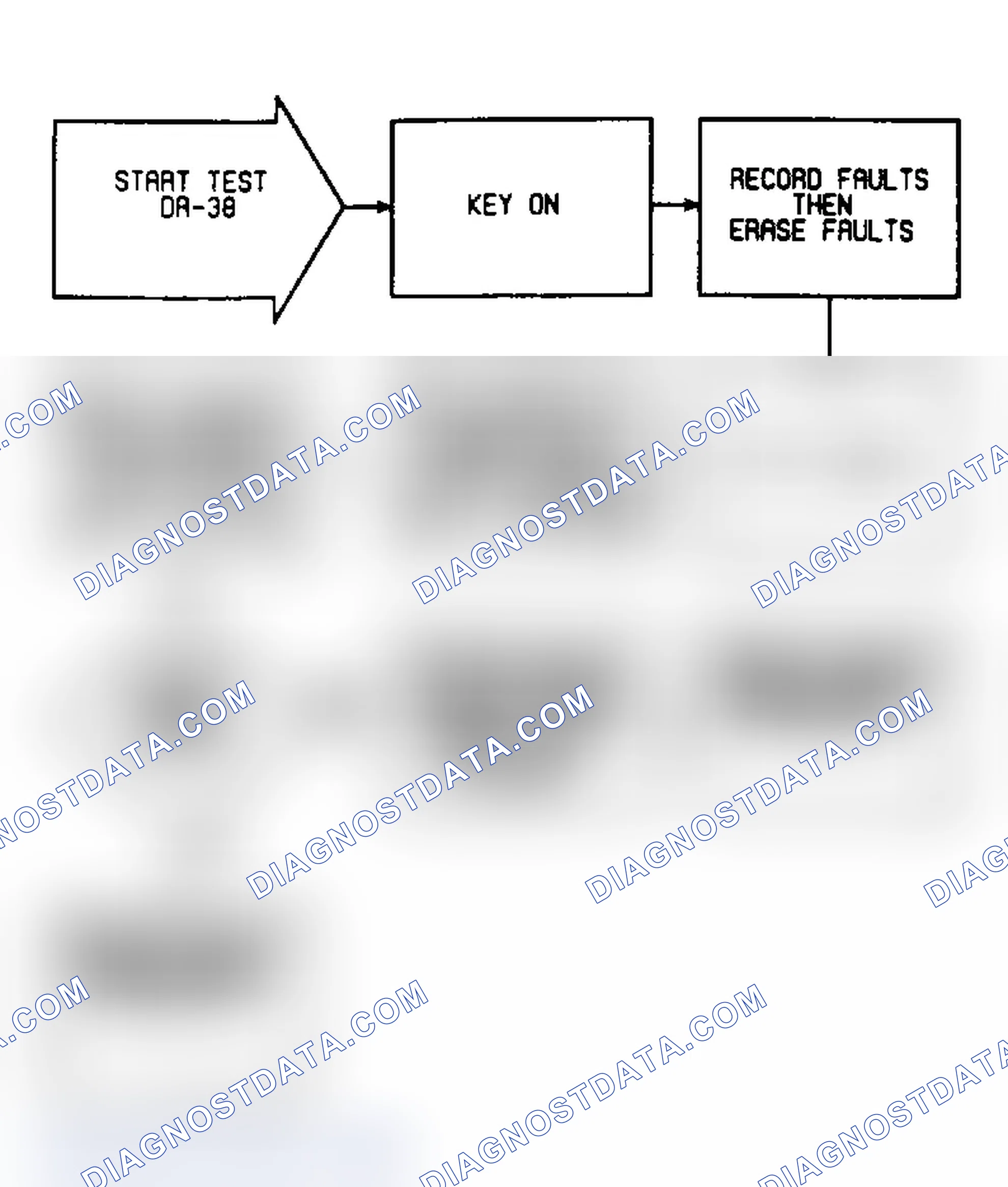 Scheme 338: DR38: Flow Chart
