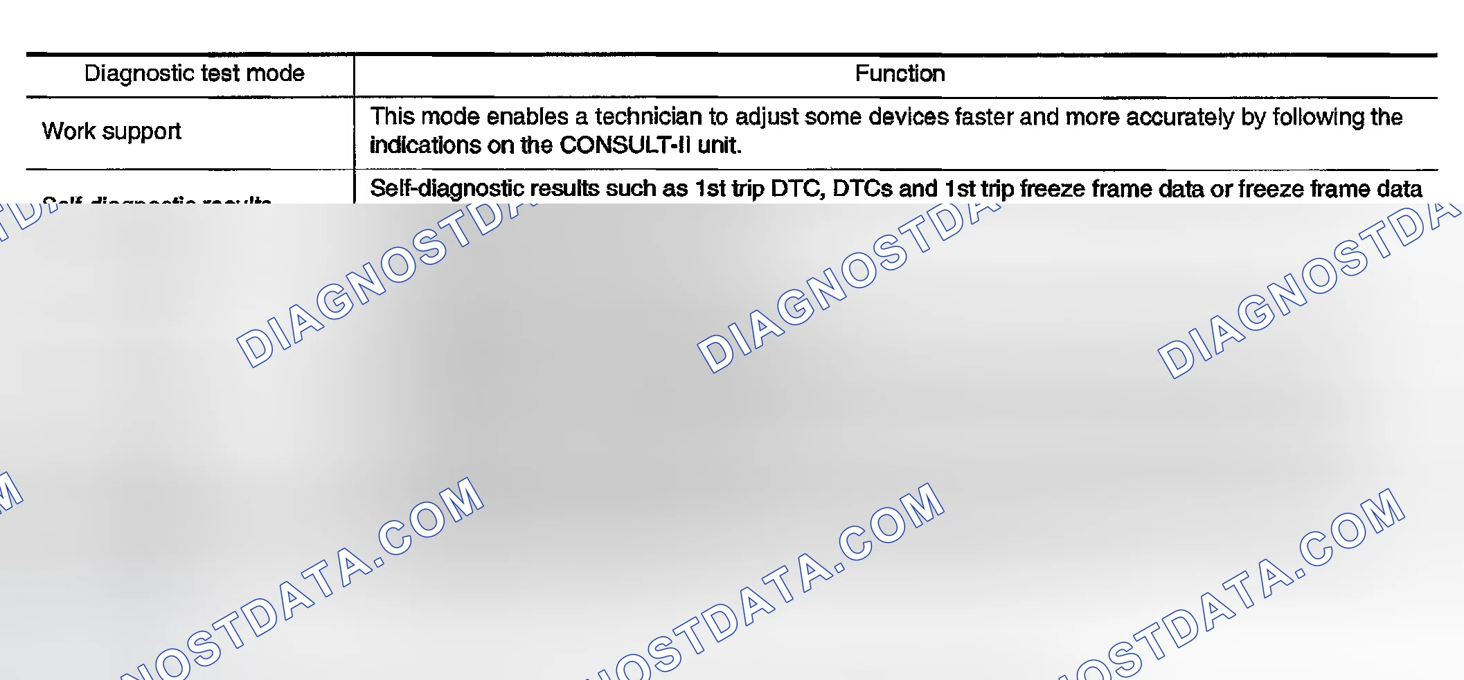 Scheme 127: CONSULT-II FUNCTION