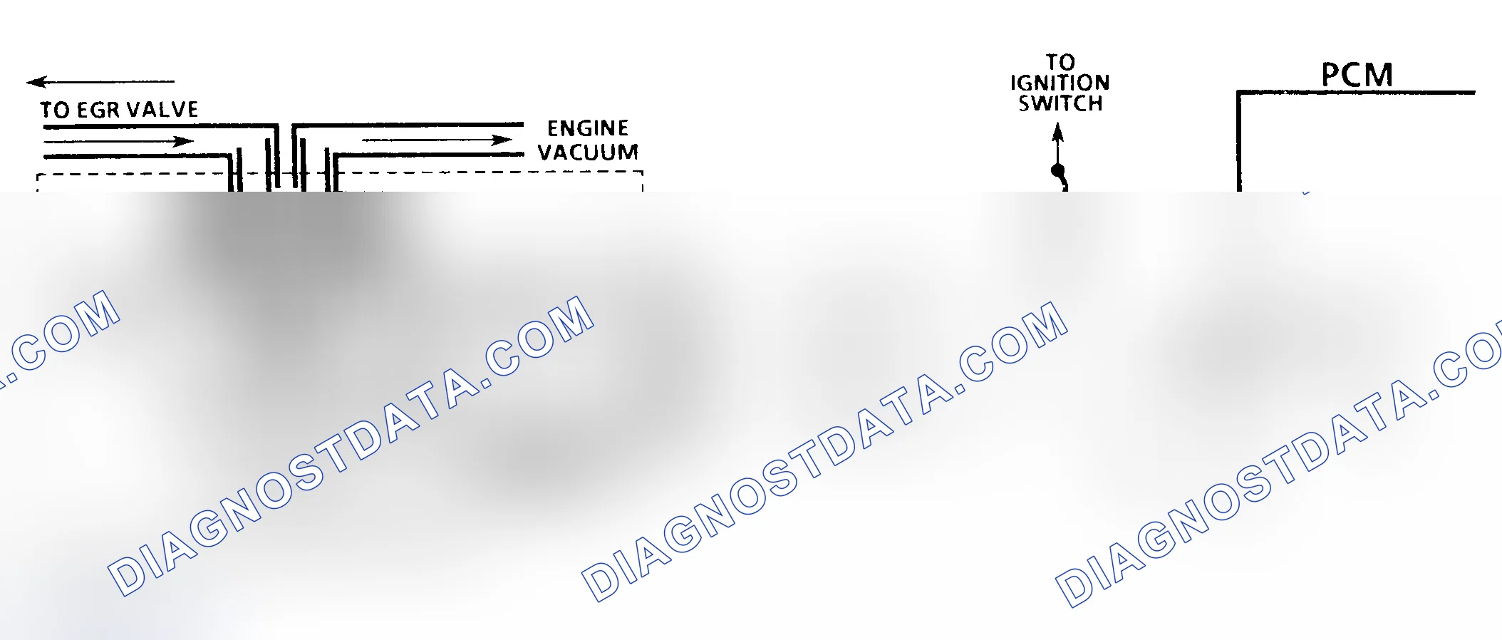 Scheme 256: CODE 32, Schematic, EGR System Error (4.3L S & T Series Util. W/ M/T (Exc. CPI))