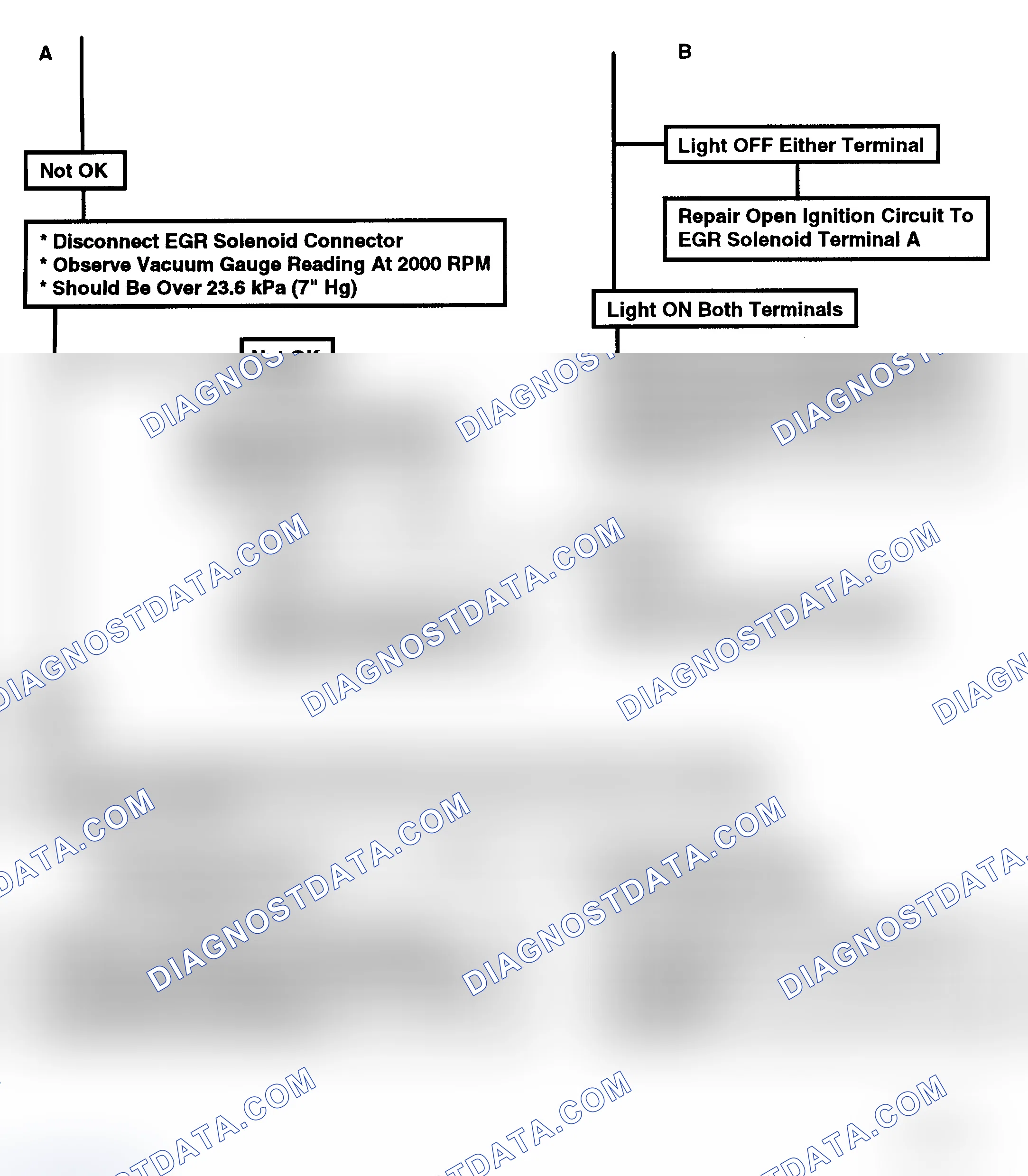 Scheme 197: Flow Chart C7A - PWM-EGR Valve (2 Of 2)