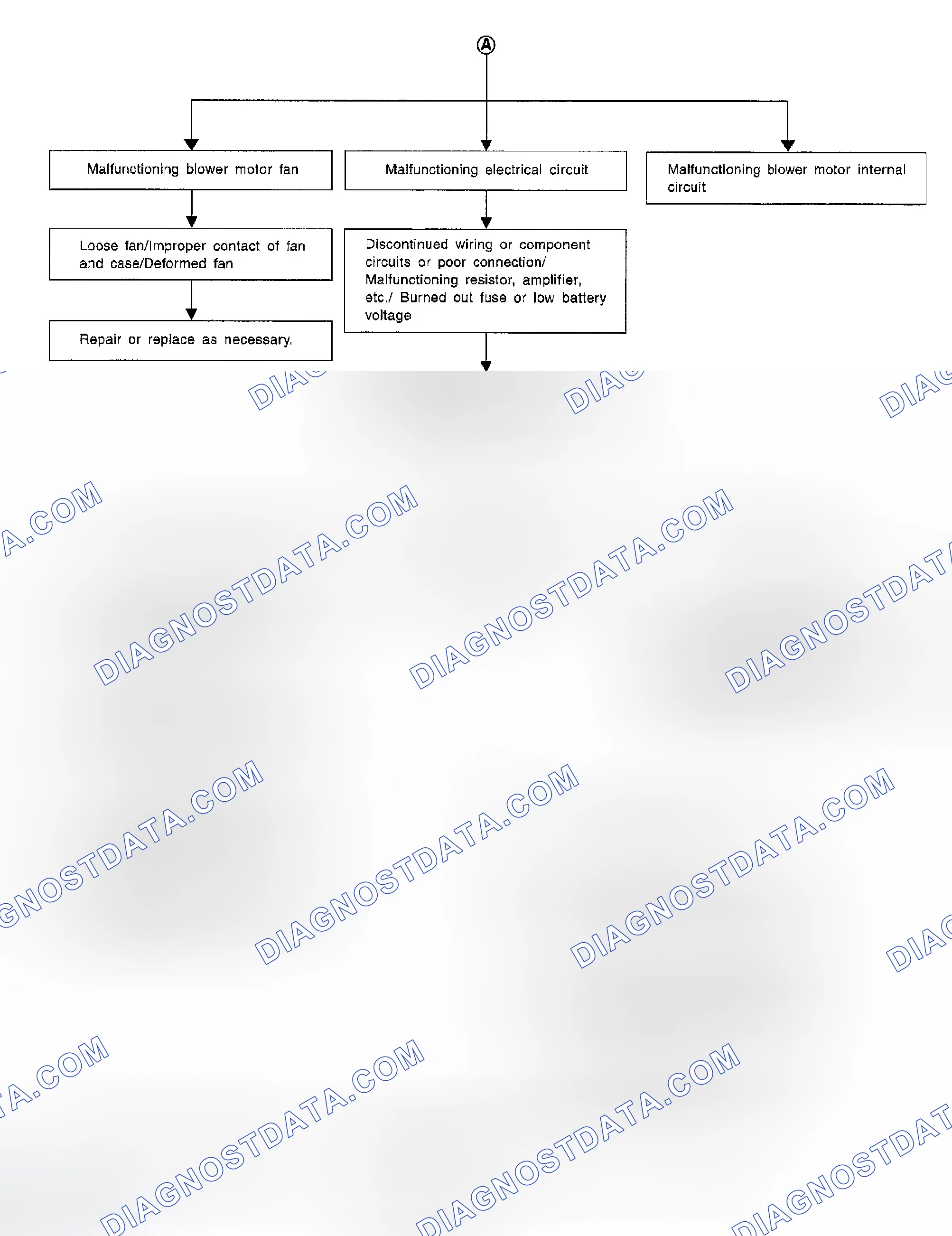 Scheme 246