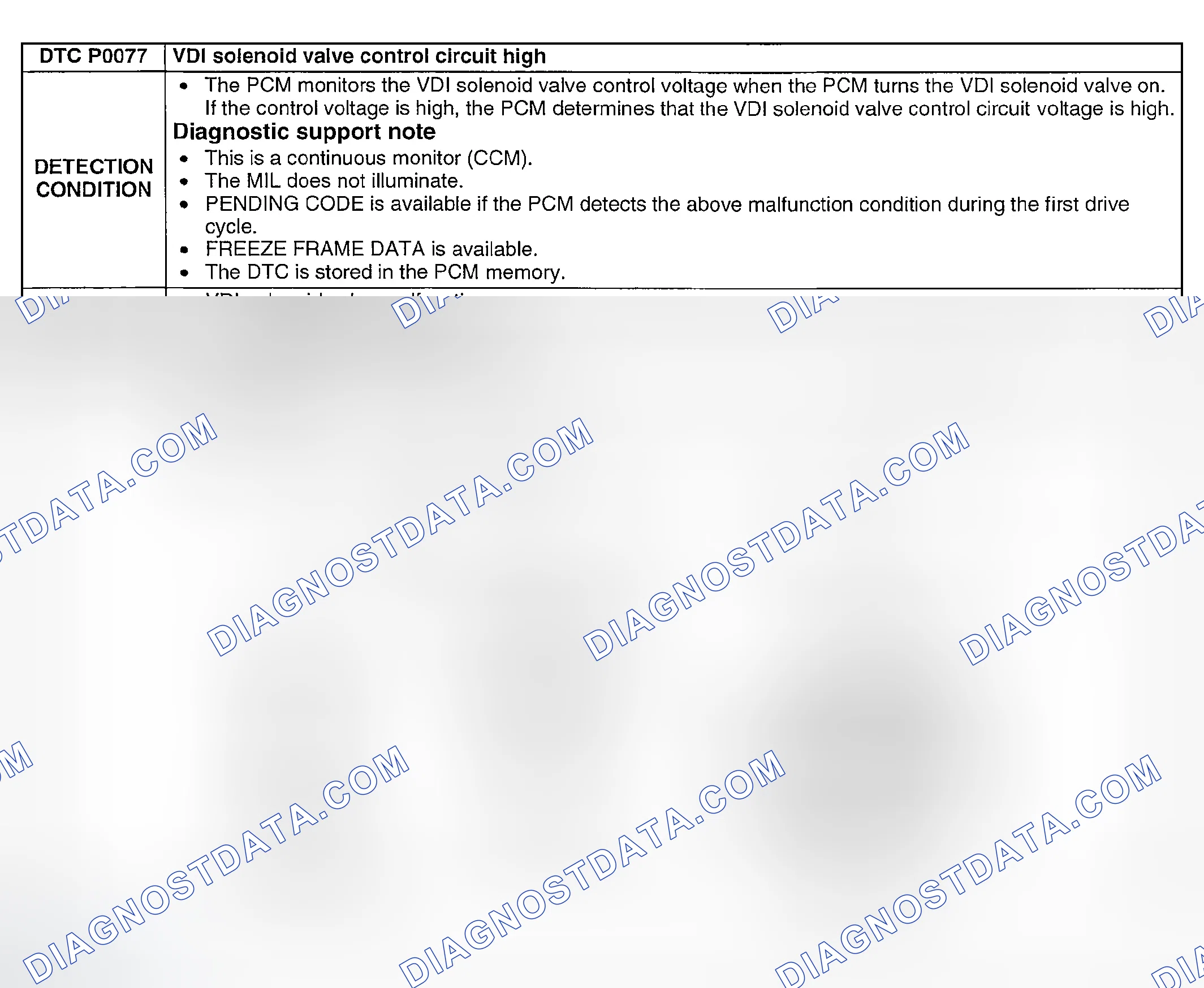 Scheme 33: DTC P0077: VDI SOLENOID VALVE CONTROL CIRCUIT HIGH