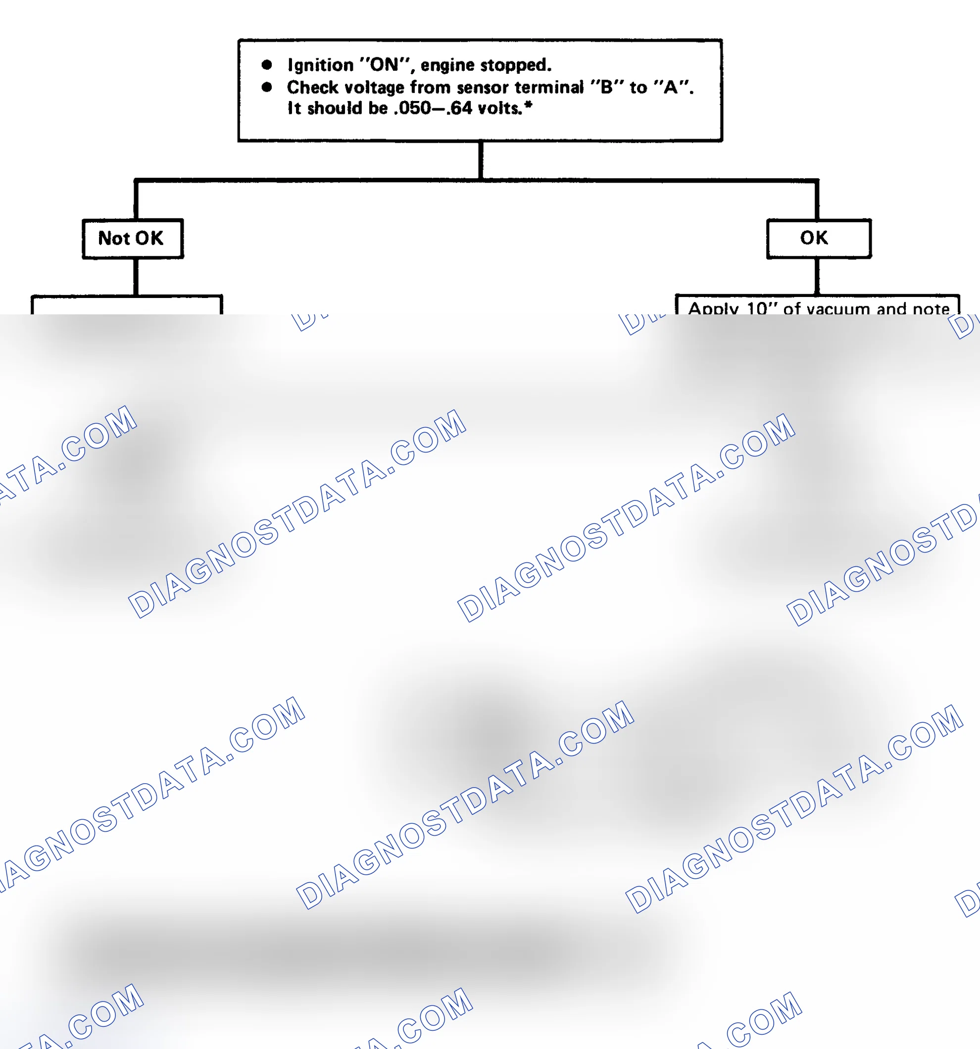 Scheme 181: Chart 7 - Map & Baro Output Check