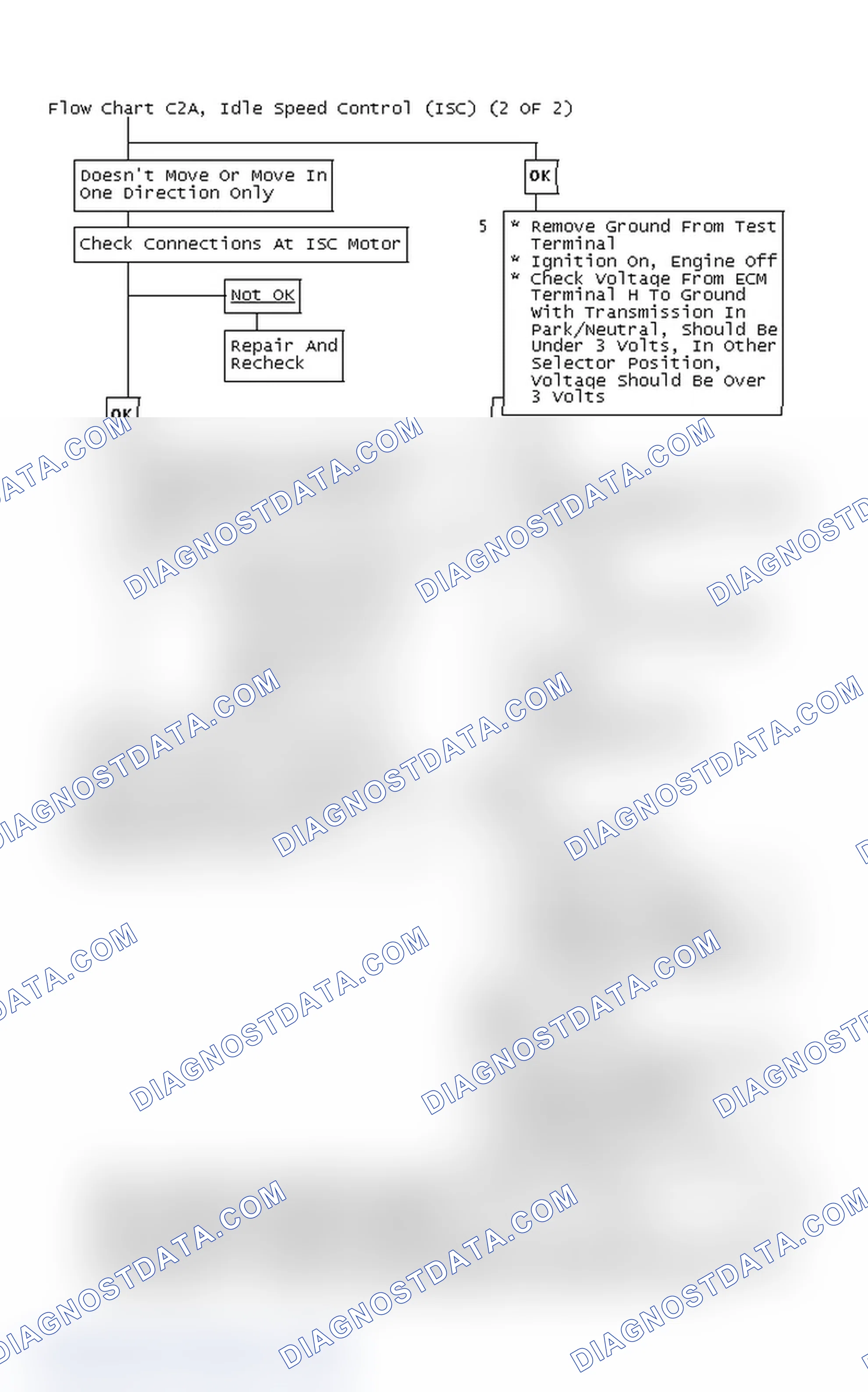 Scheme 145: Flow Chart C2A, Idle Speed Control (ISC) (2 OF 2)