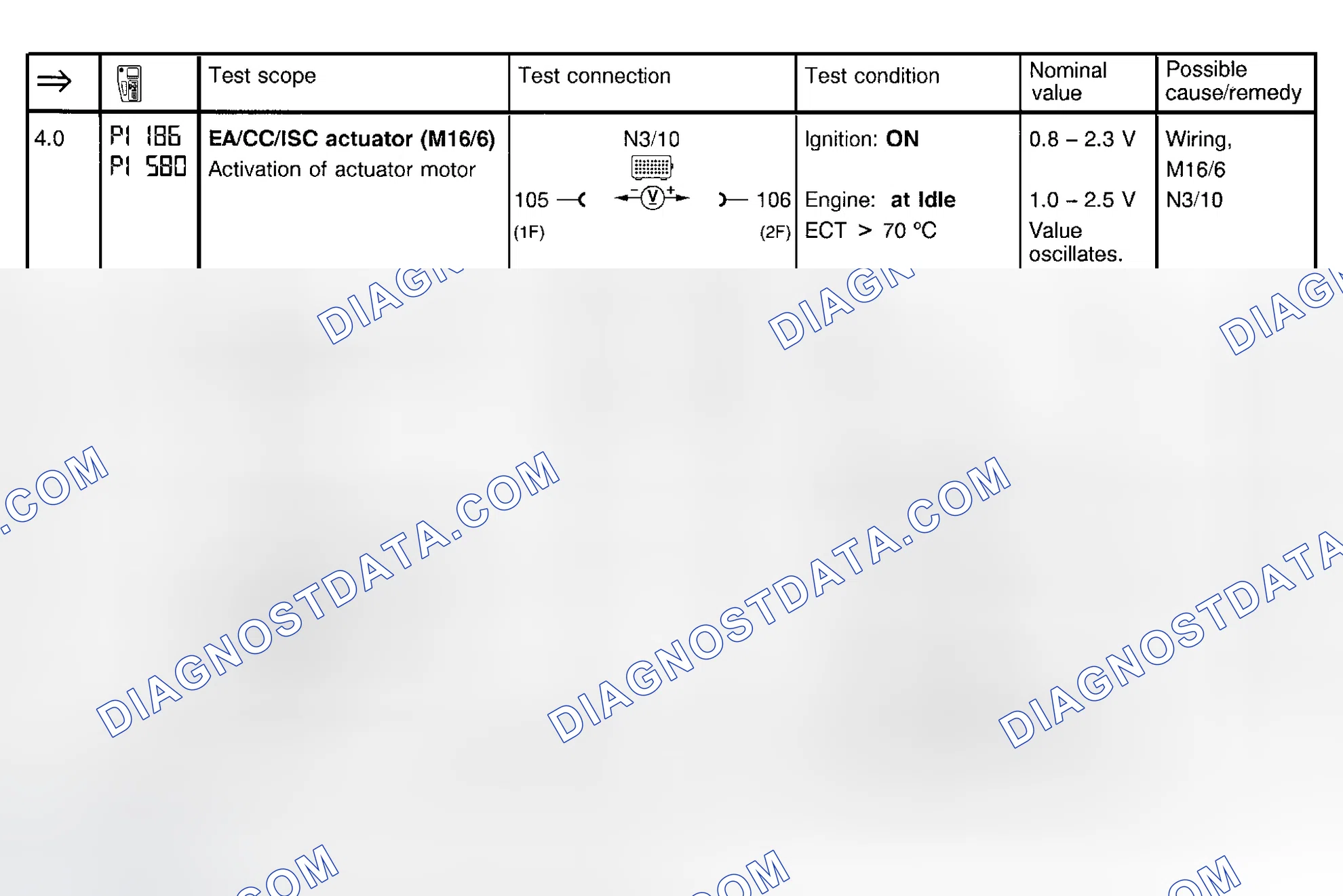 Scheme 53: Electronic Accelerator Test (Steps 4.0-6.0)