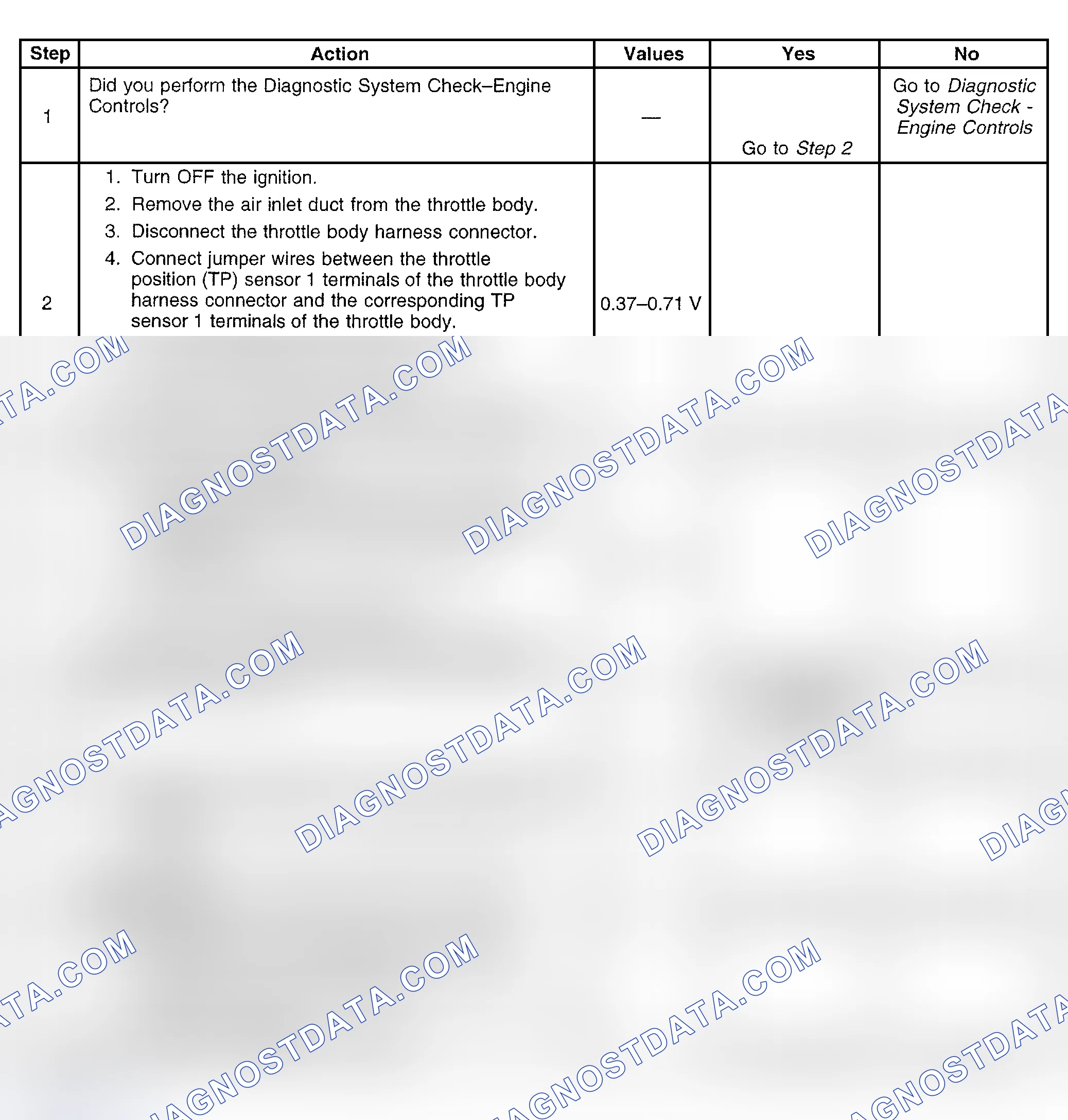 Scheme 369: Diagnostic Procedure