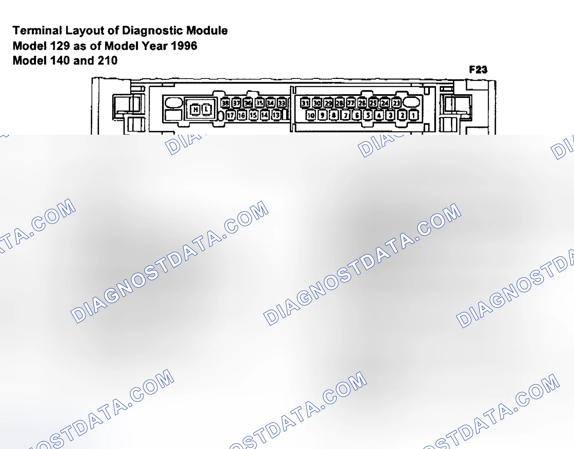 Scheme 67: CONNECTOR IDENTIFICATION