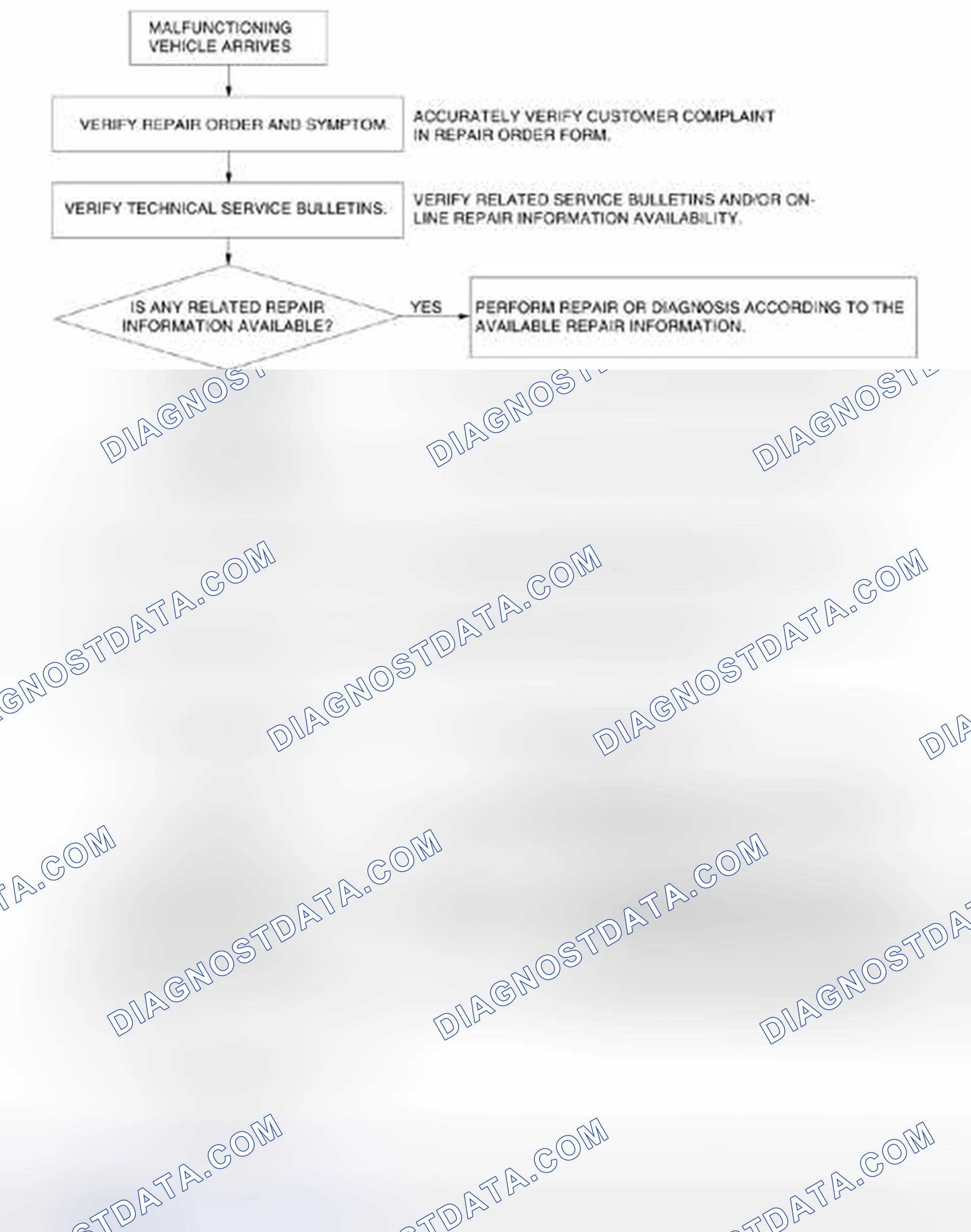 Scheme 64: Troubleshooting Procedure Flowchart