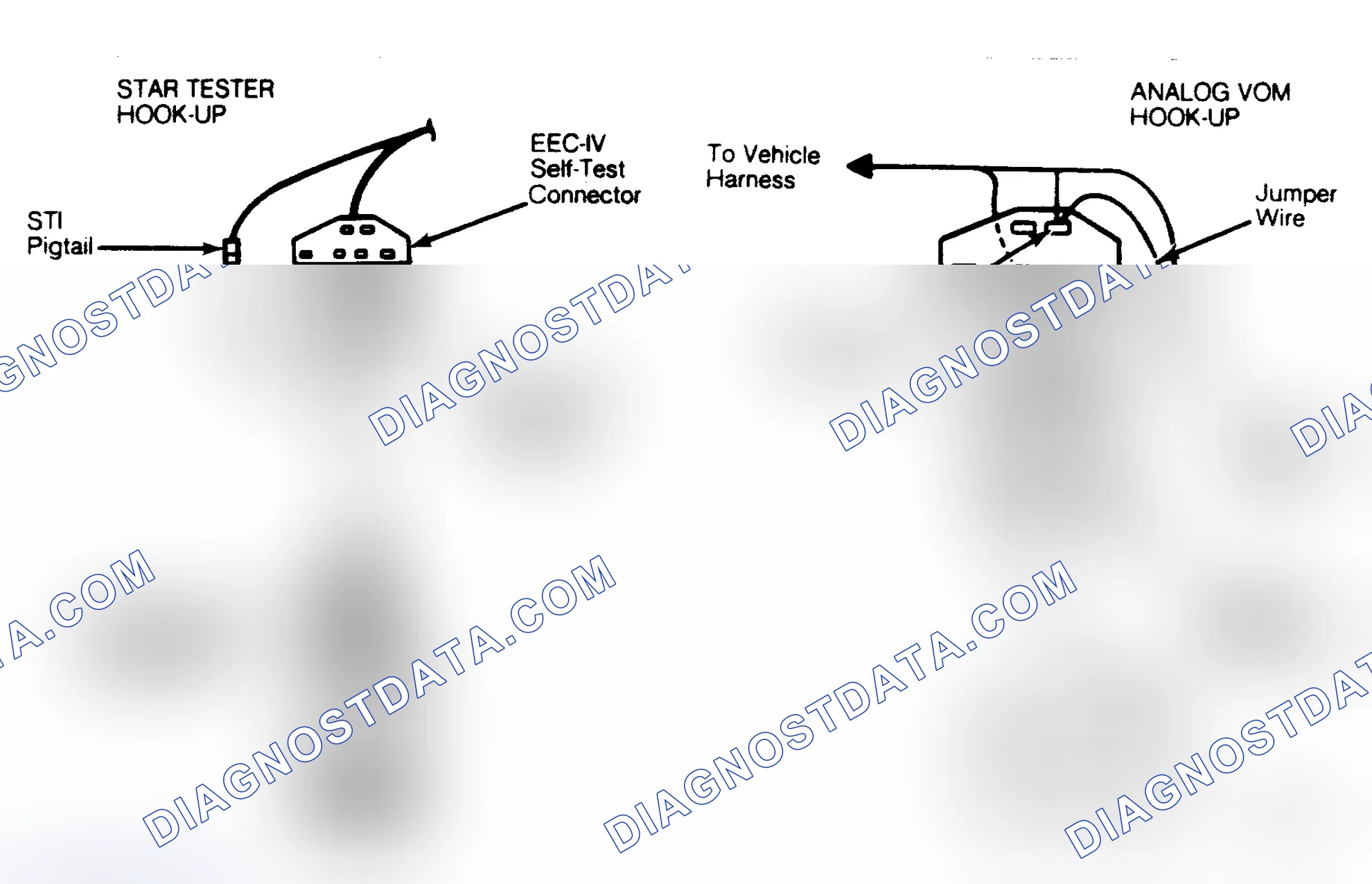 Scheme 6: Equipment Hookup