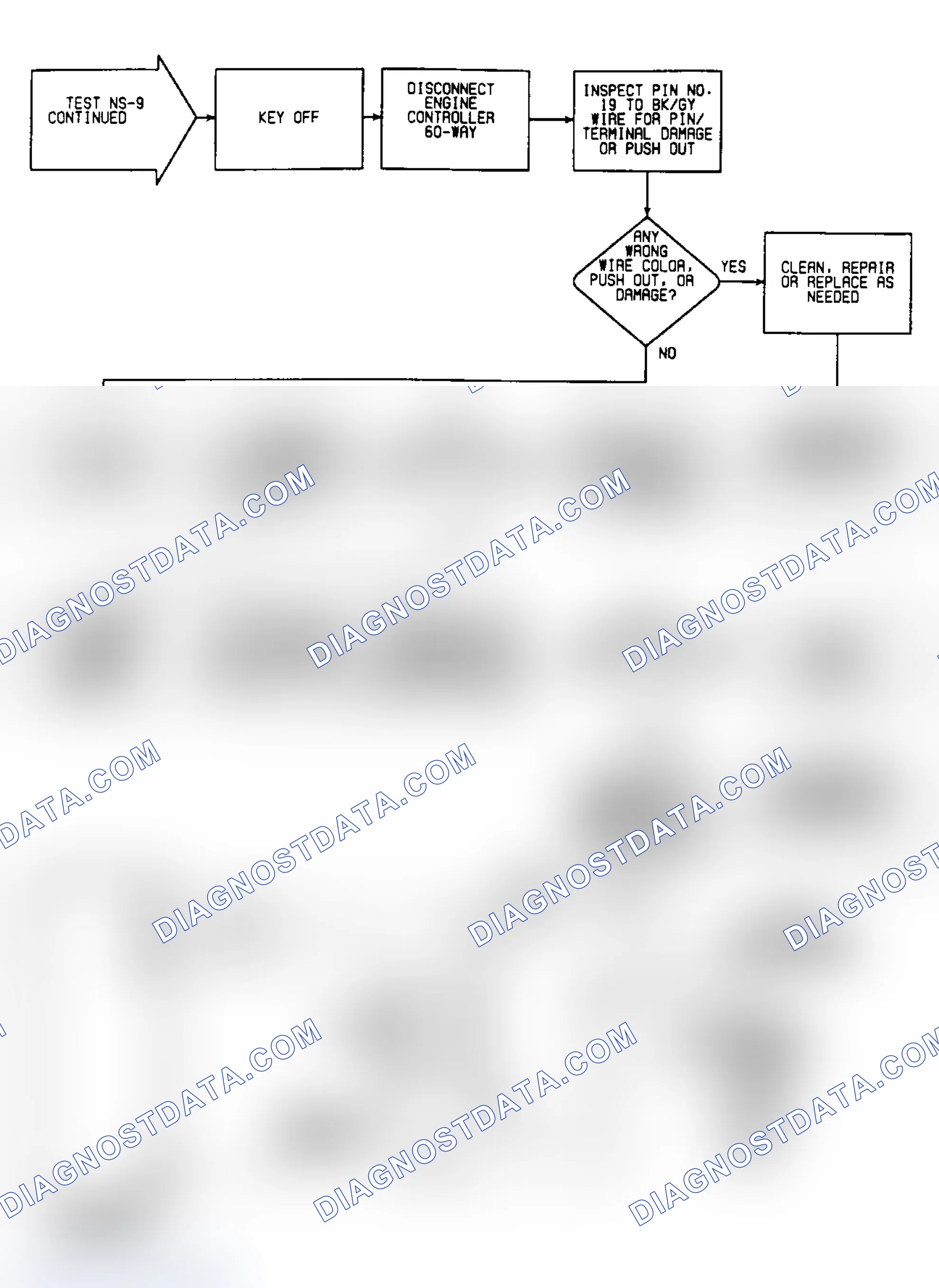 Scheme 29: NS9: Circuit Diagram & Flow Chart (2 of 2)