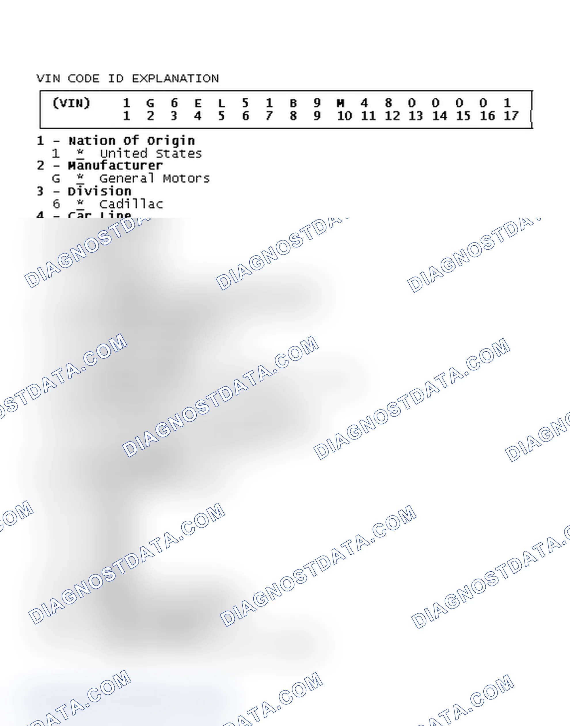 Scheme 1: VIN CODE ID EXPLANATION