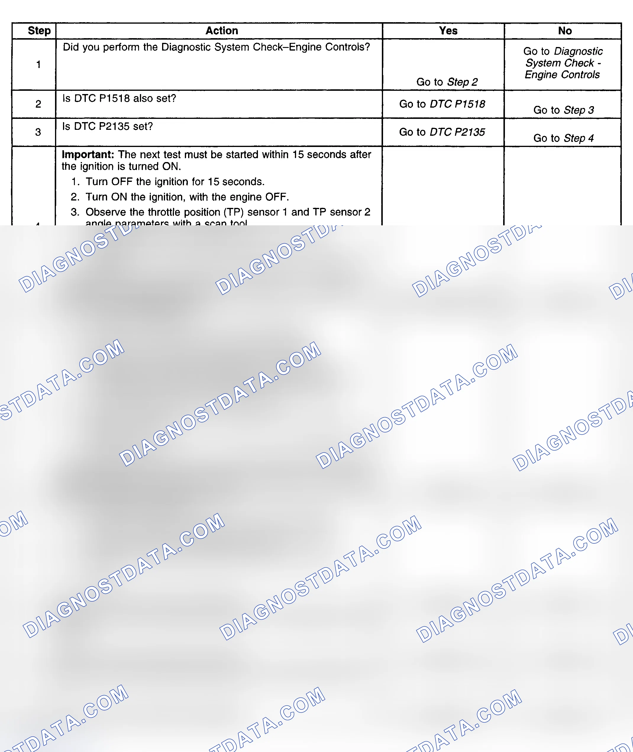 Scheme 266: Diagnostic Procedure