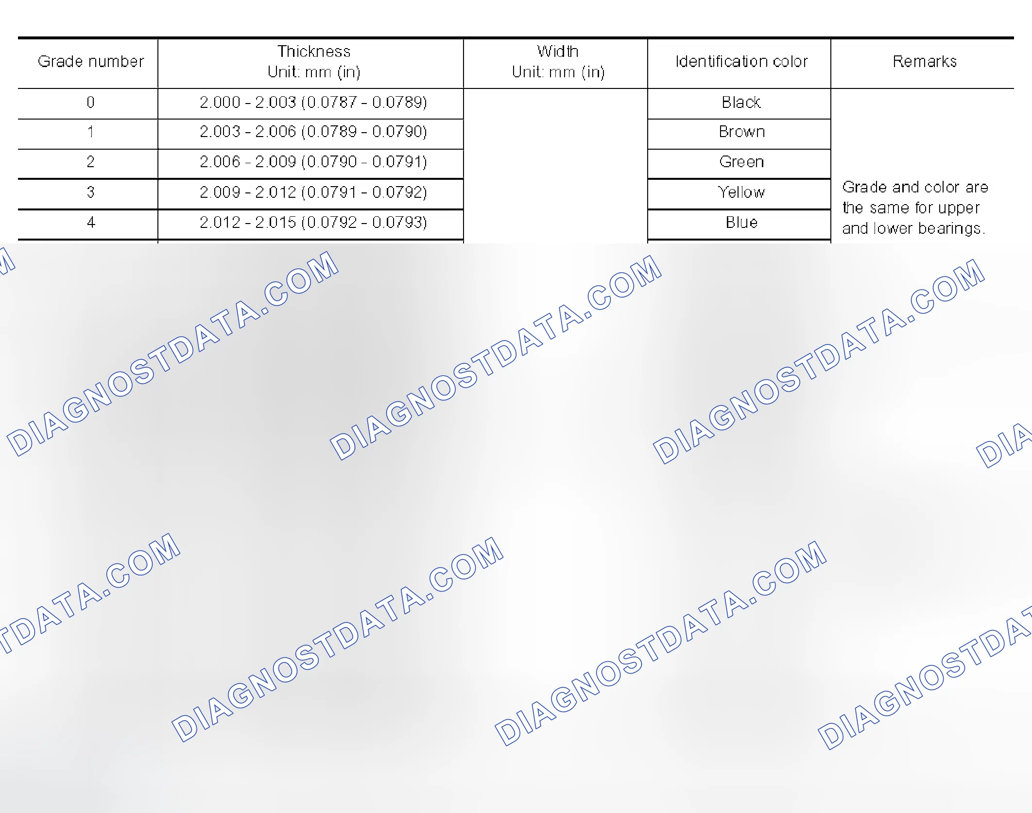 Scheme 307: Main Bearing Grade Table (All Journals)