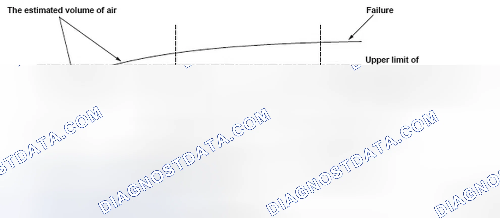 Scheme 236: Estimated Volume Of Air - Graph