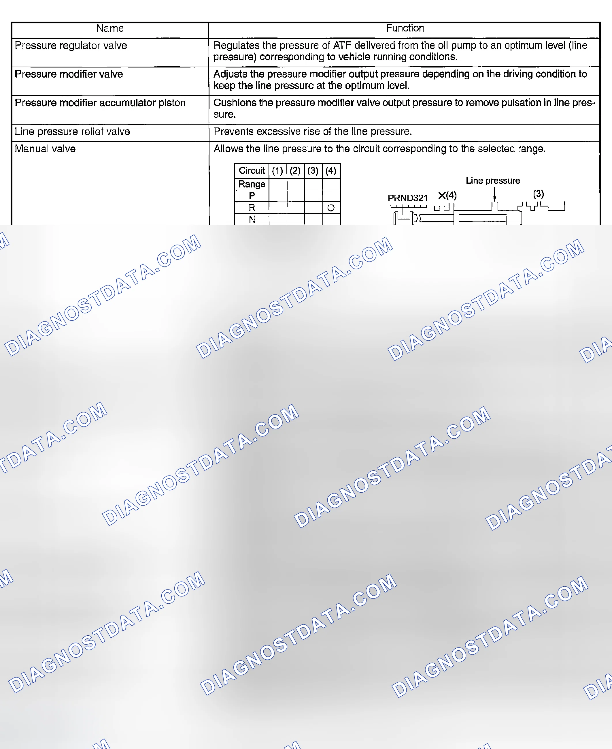 Scheme 850: NON-TURBO MODELS