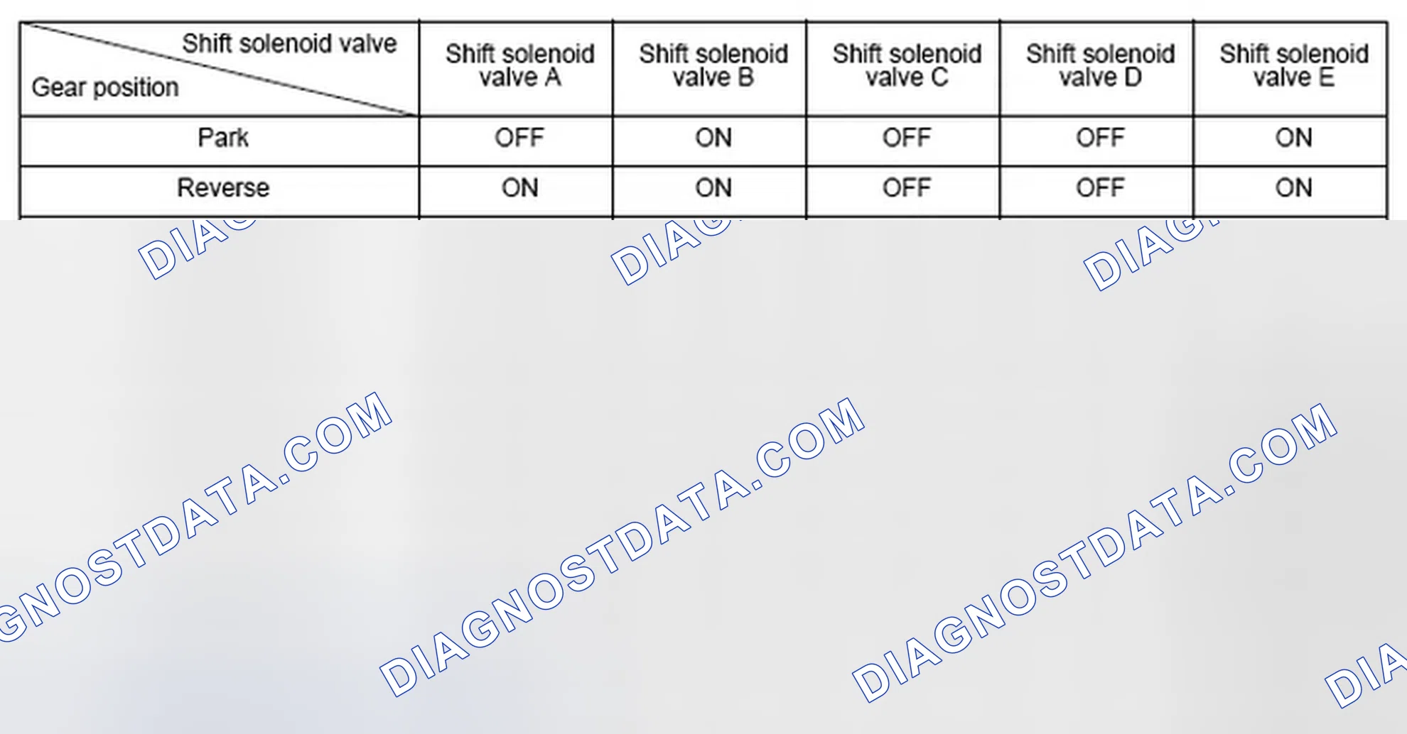 Scheme 121: Shift Solenoid Valve Driving Signal Combination Table