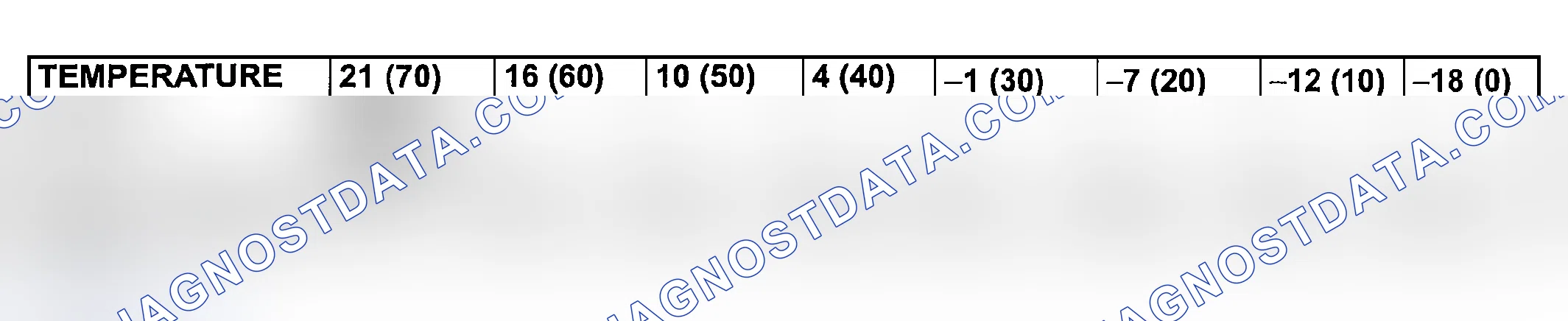 Scheme 70: BATTERY TESTING PROCEDURE
