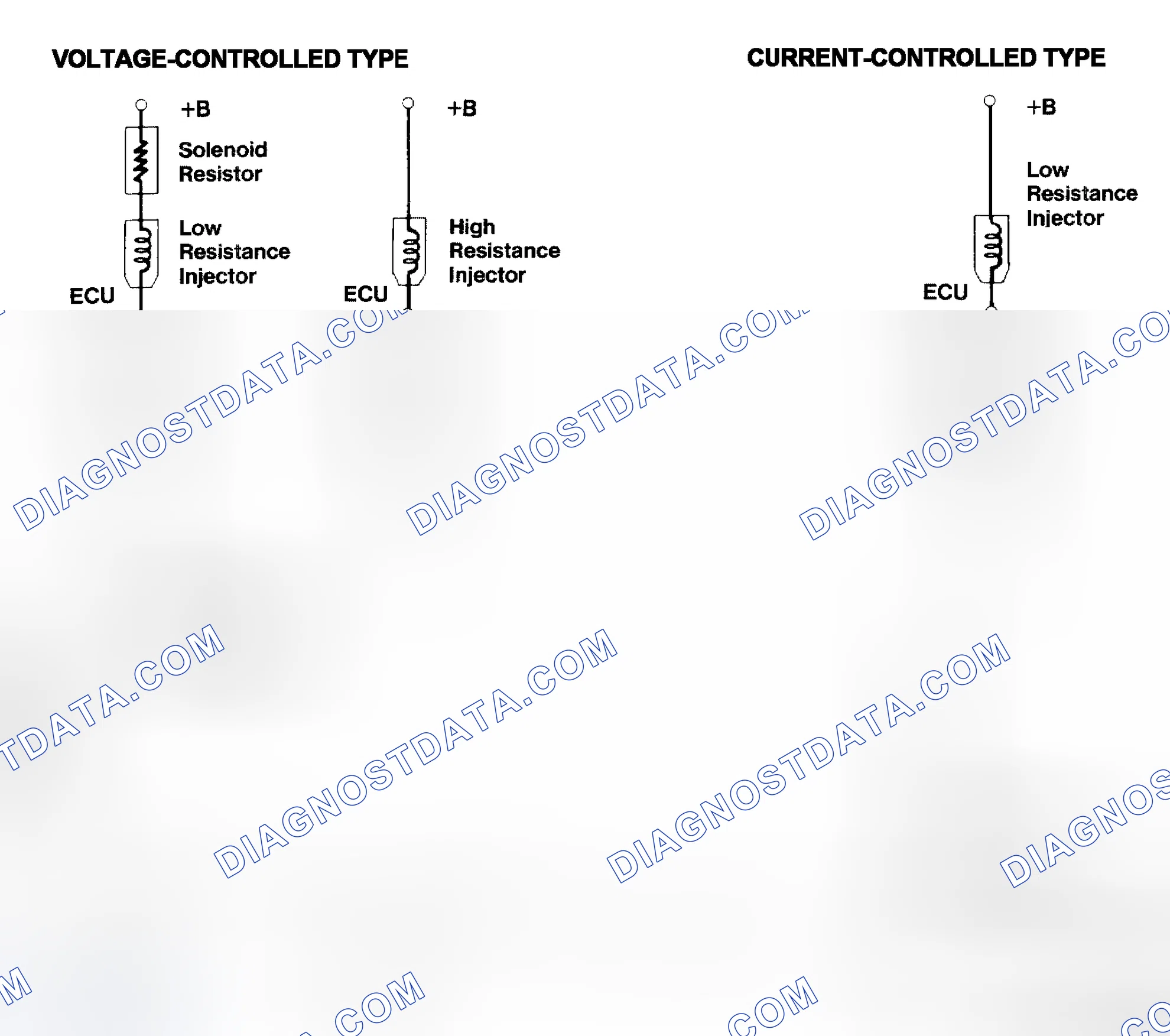 Scheme 4: Injector Driver Types - Current and Voltage