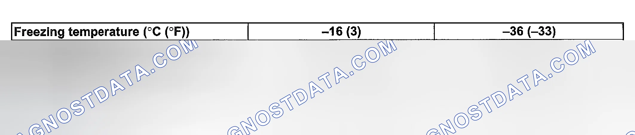 Scheme 3: Coolant Description