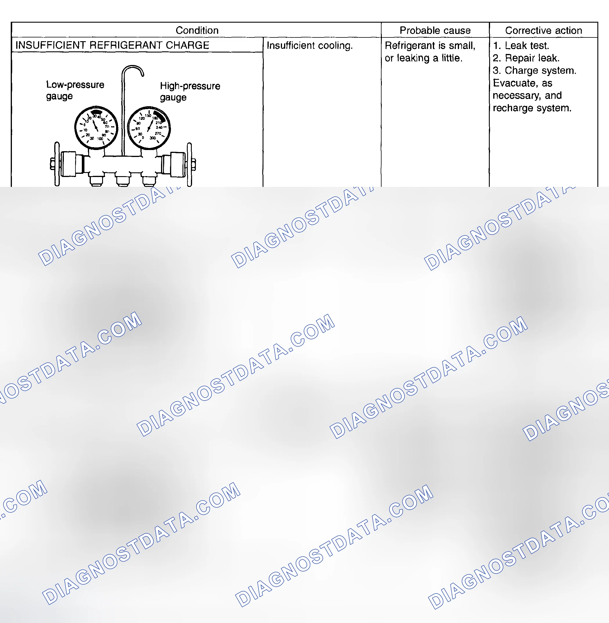 Scheme 23: Performance Test Diagnosis Chart (1 Of 3)