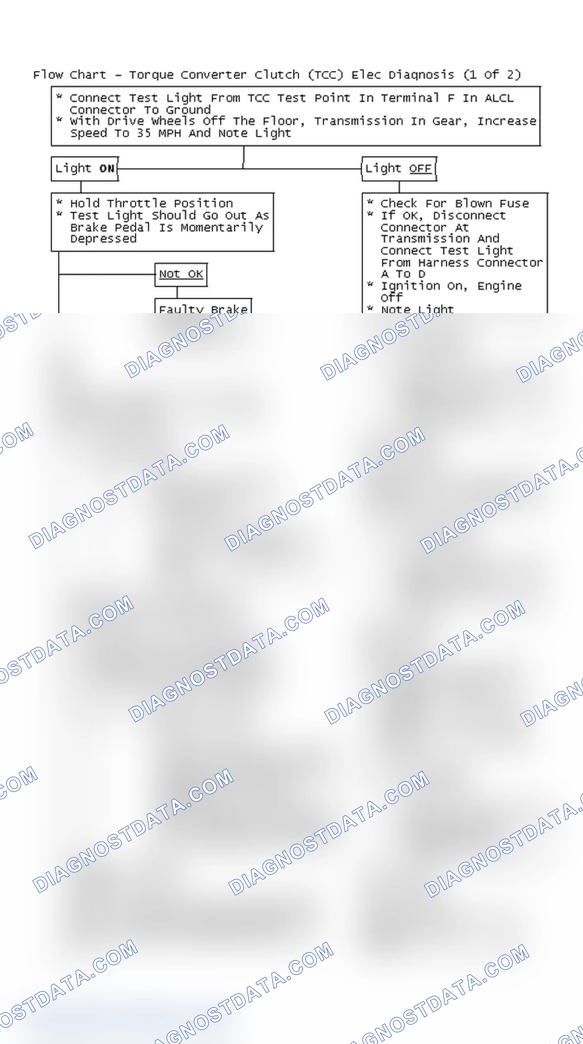 Scheme 136: Flow Chart - Torque Converter Clutch (TCC) Elec Diagnosis (1 Of 2)
