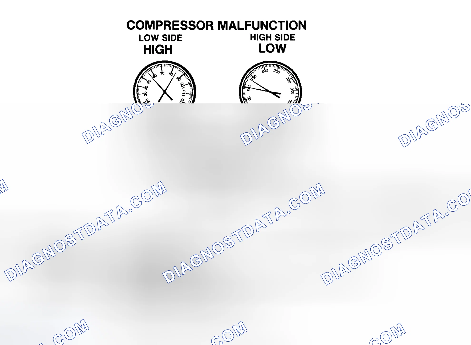 Scheme 62: Compressor Malfunction