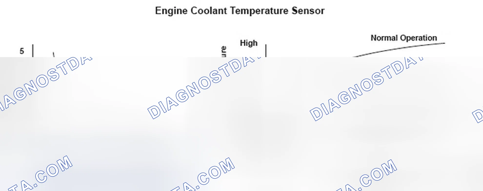 Scheme 226: DTC P0125: Engine Coolant Temperature (ECT) Sensor 1 Malfunction/Slow Response