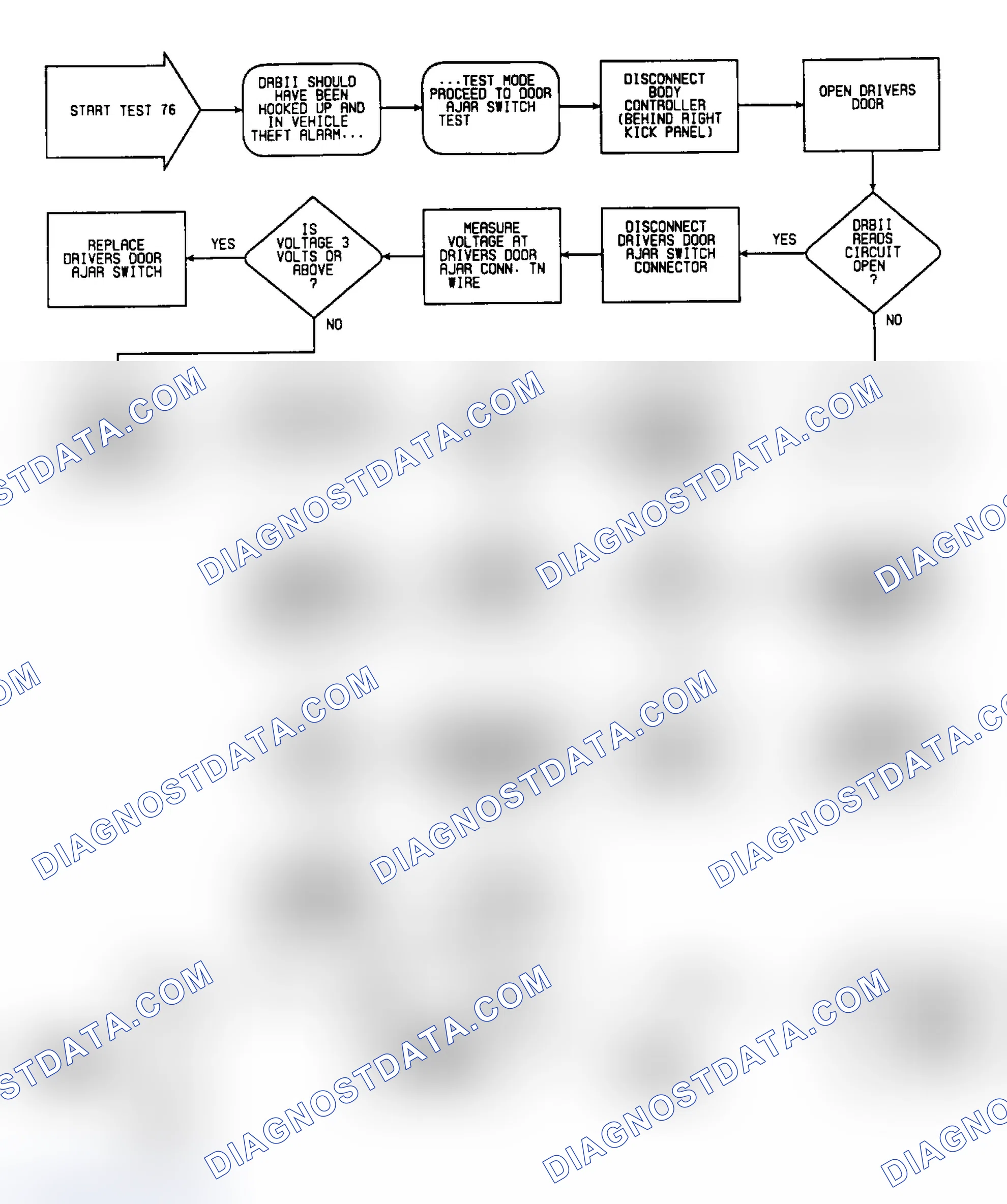 Scheme 614: Test 76: Circuit Diagram & Flow Chart